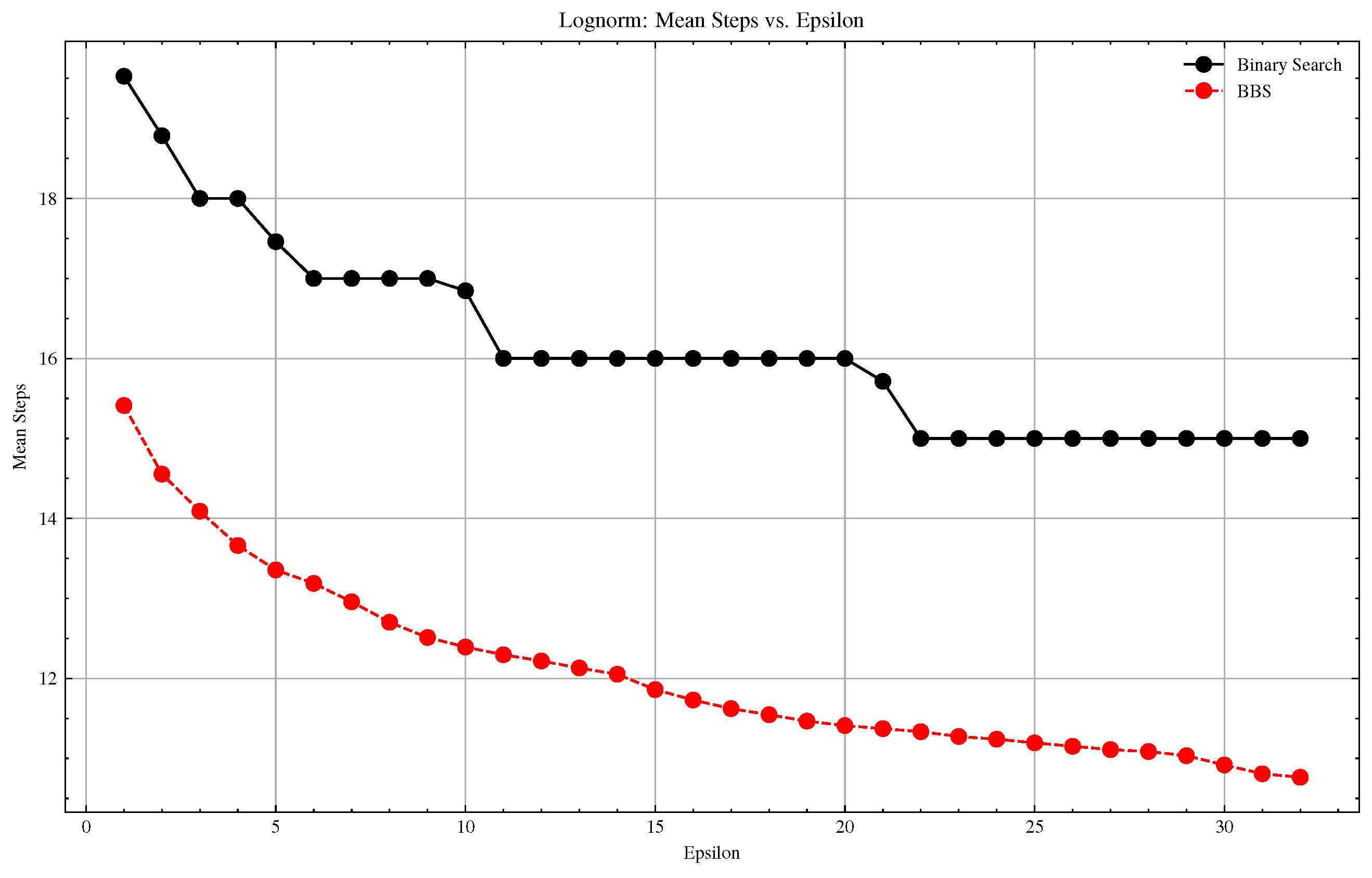 Algorithms 18 00452 g0a5 Algorithms 18 00452 g0a5