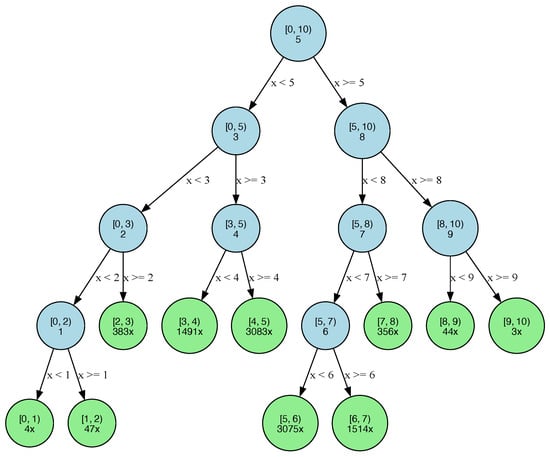 Algorithms 18 00452 g0a6