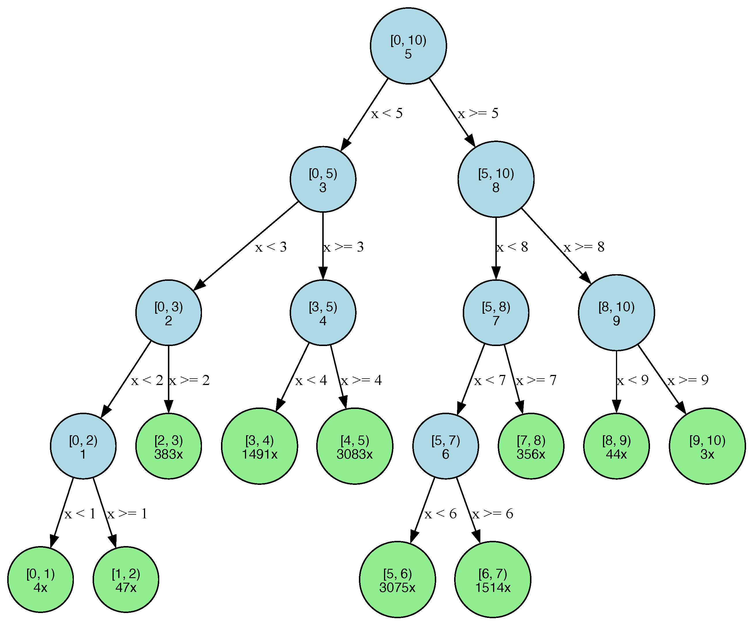 Algorithms 18 00452 g0a6 Algorithms 18 00452 g0a6