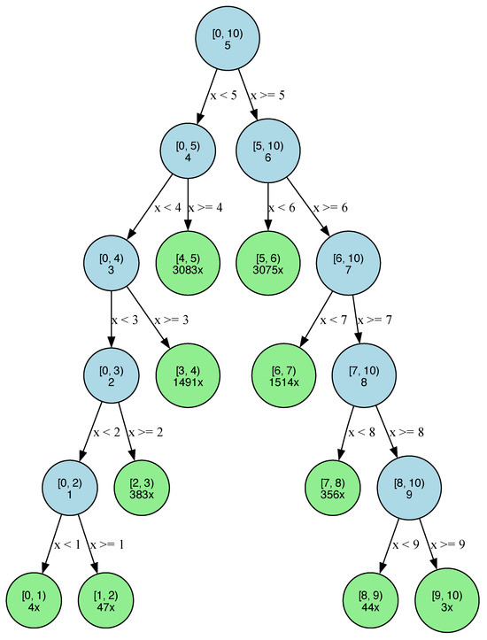 Algorithms 18 00452 g0a7