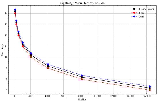 Algorithms 18 00452 g0a8