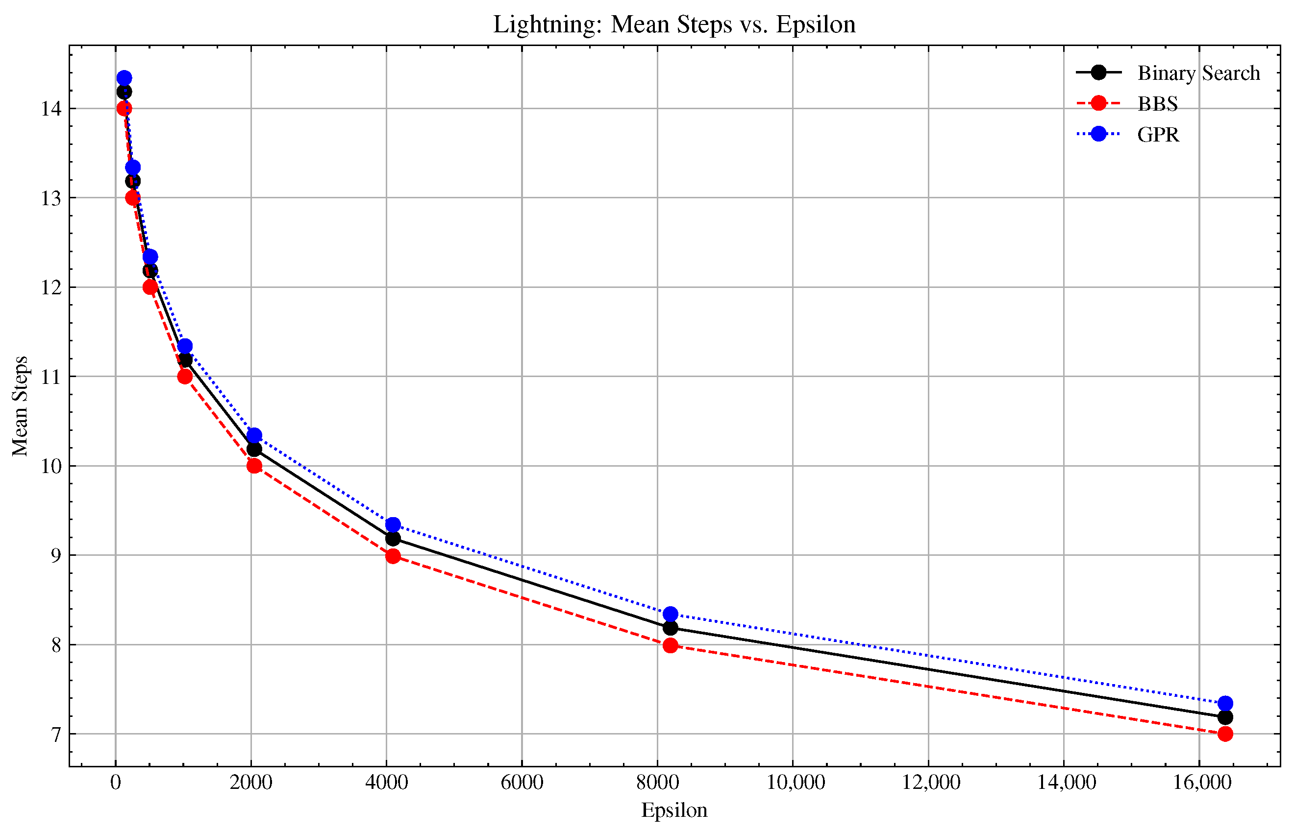 Algorithms 18 00452 g0a8 Algorithms 18 00452 g0a8