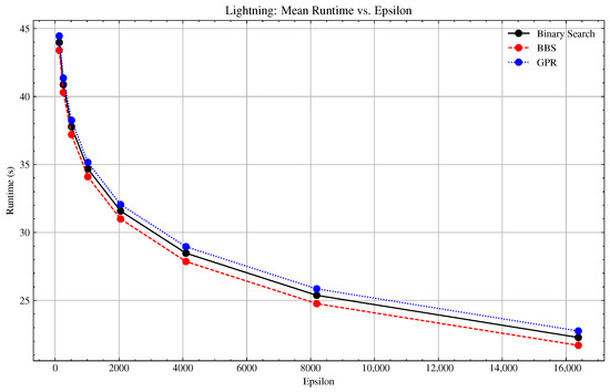 Algorithms 18 00452 g0a9