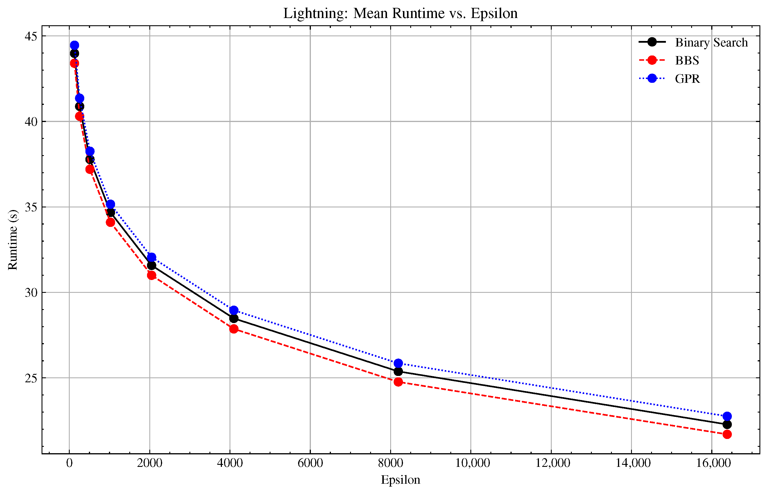 Algorithms 18 00452 g0a9 Algorithms 18 00452 g0a9