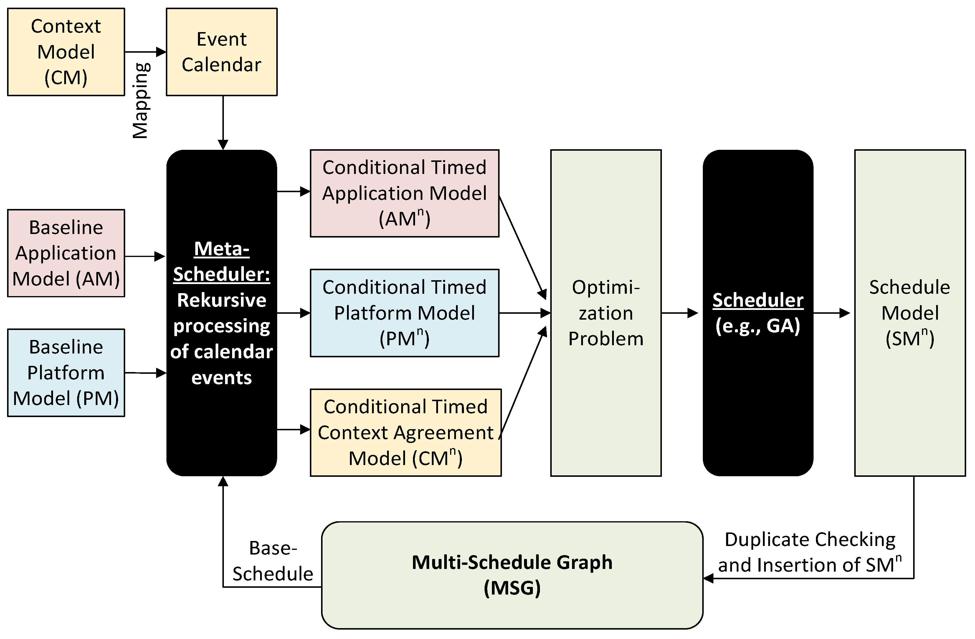 Algorithms 18 00456 g002