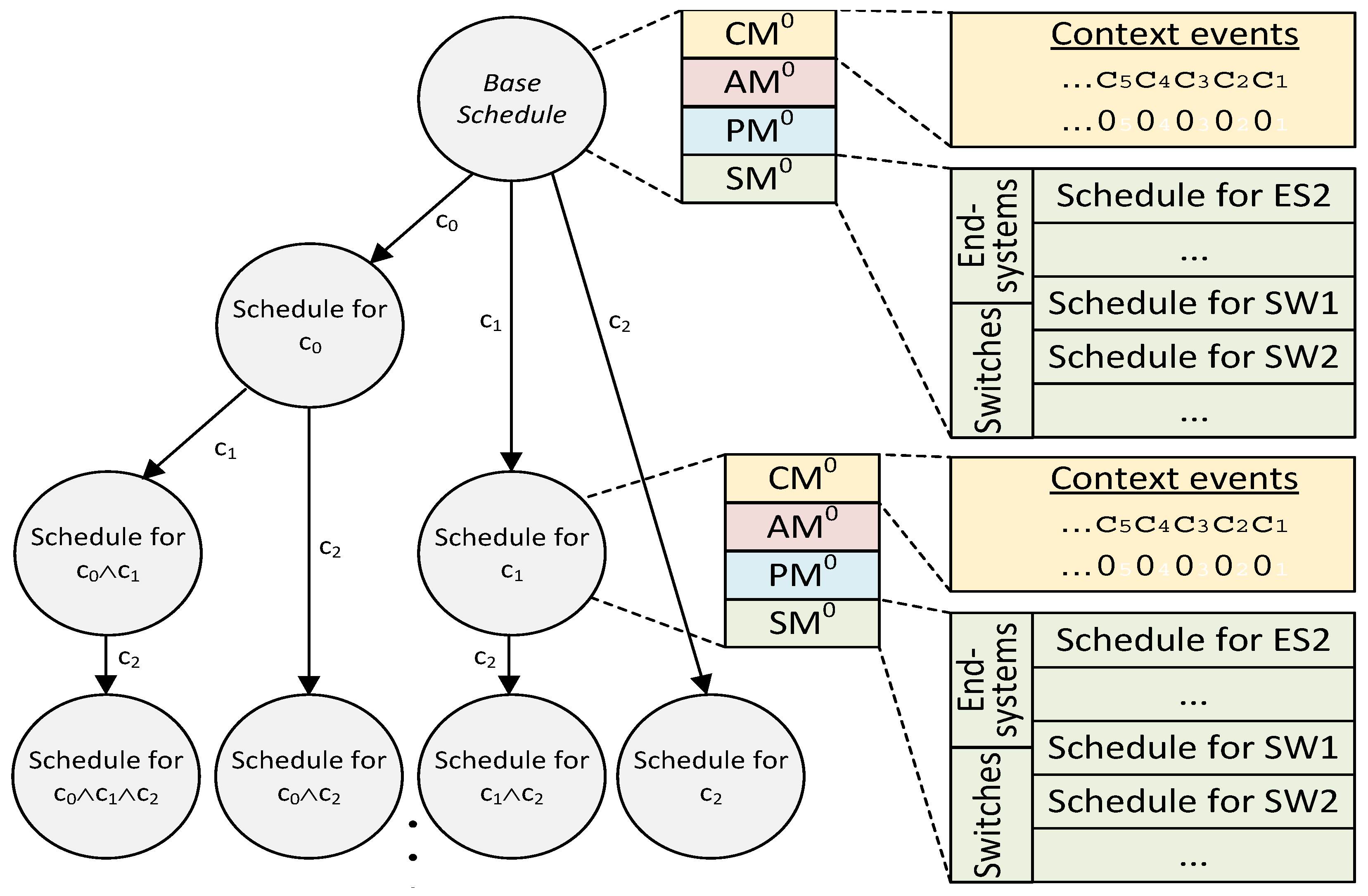 Algorithms 18 00456 g004