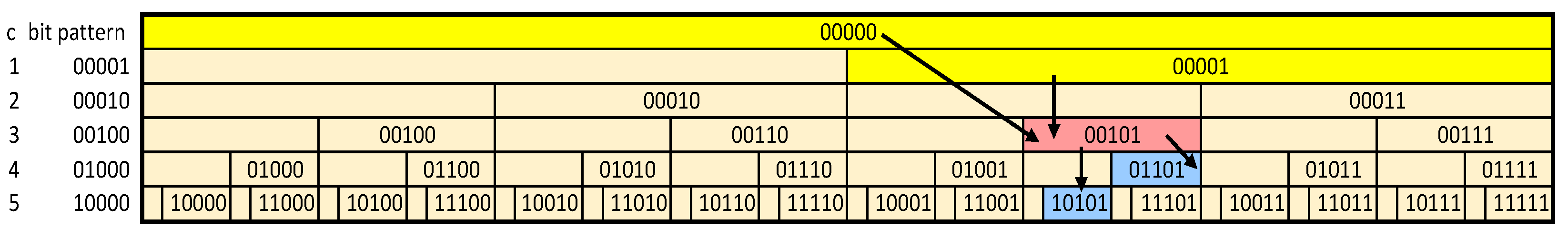 Algorithms 18 00456 g005