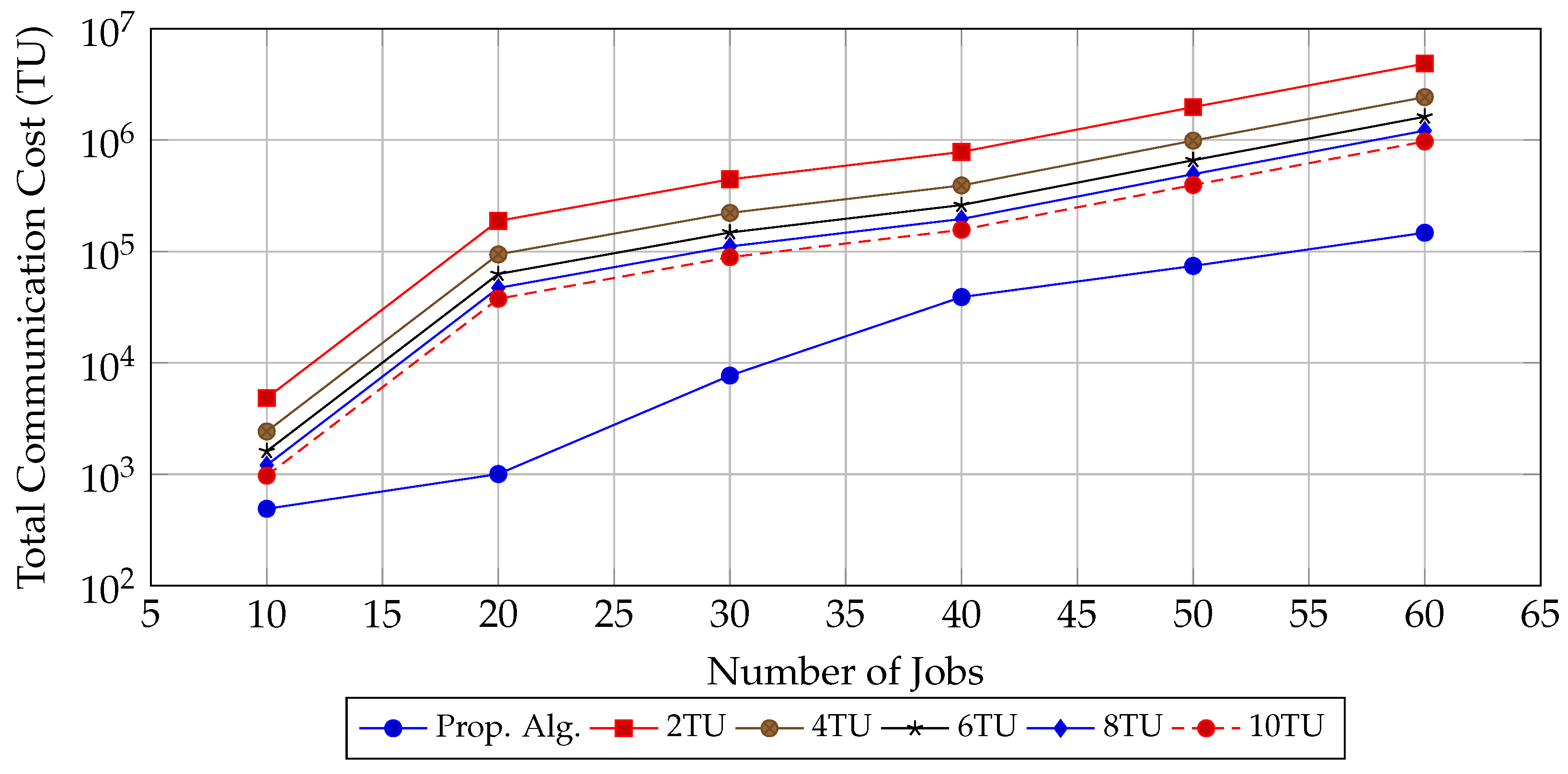 Algorithms 18 00456 g007