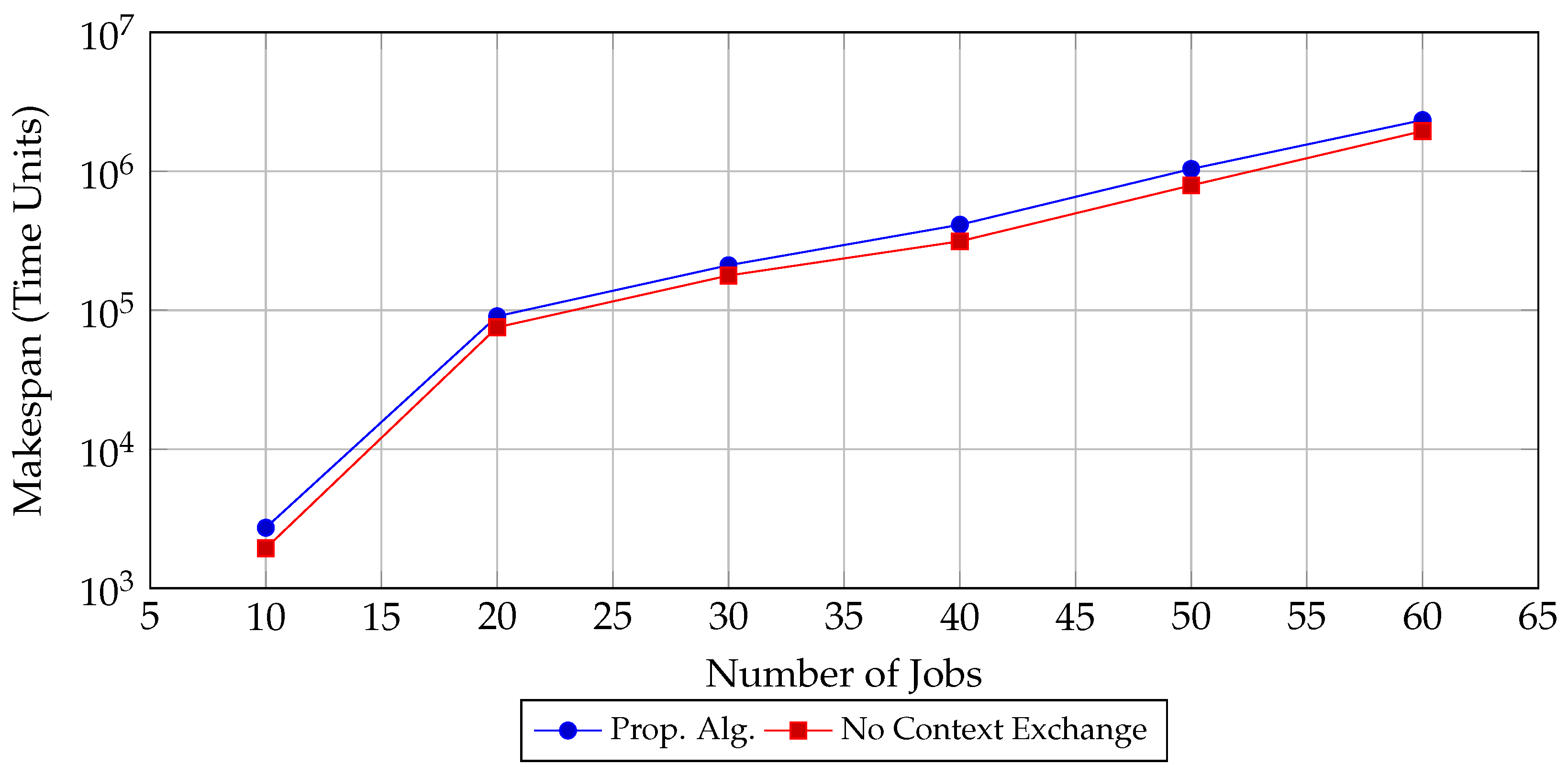 Algorithms 18 00456 g008