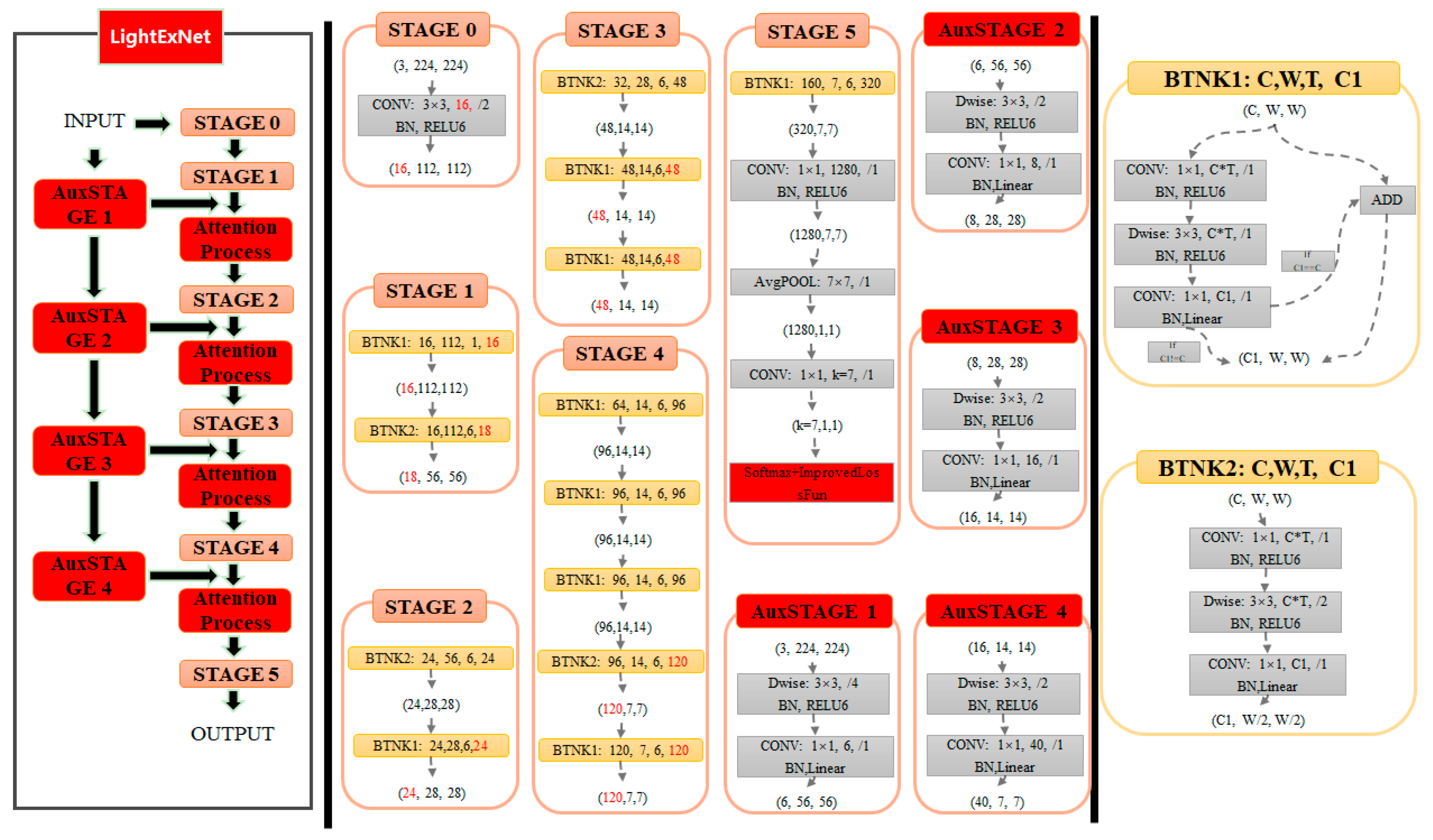 Algorithms 18 00473 g004