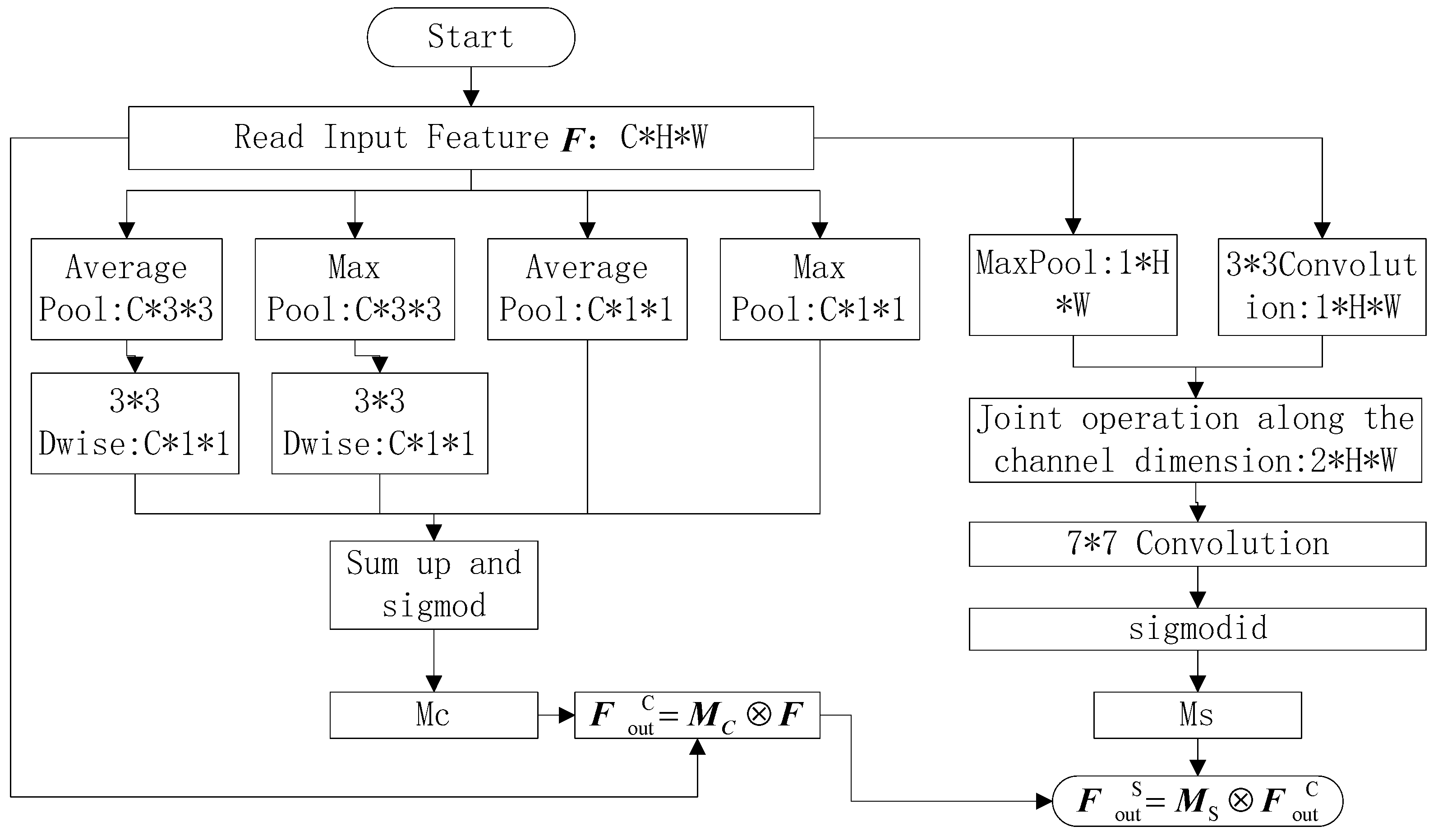 Algorithms 18 00473 g007