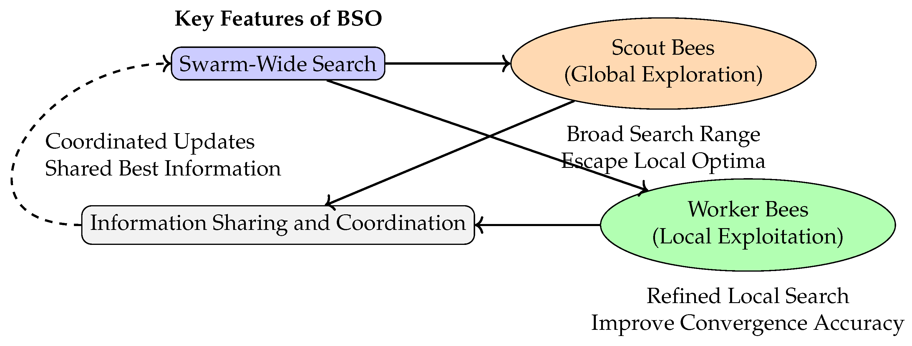 Algorithms 18 00476 g001