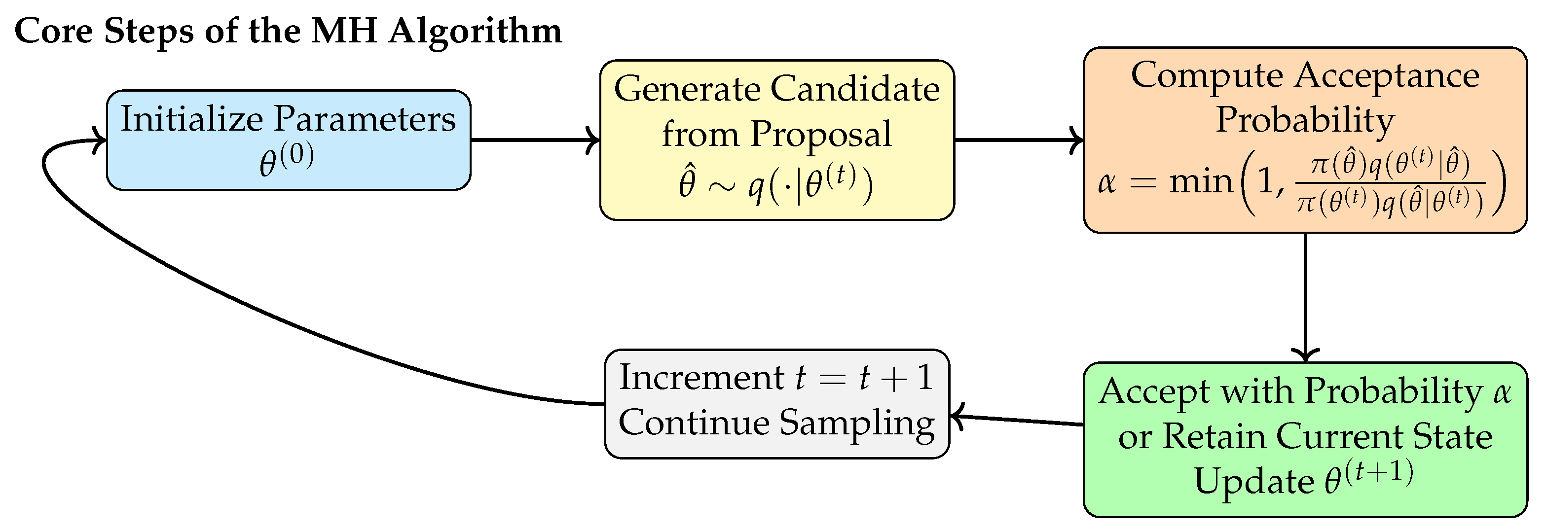 Algorithms 18 00476 g002