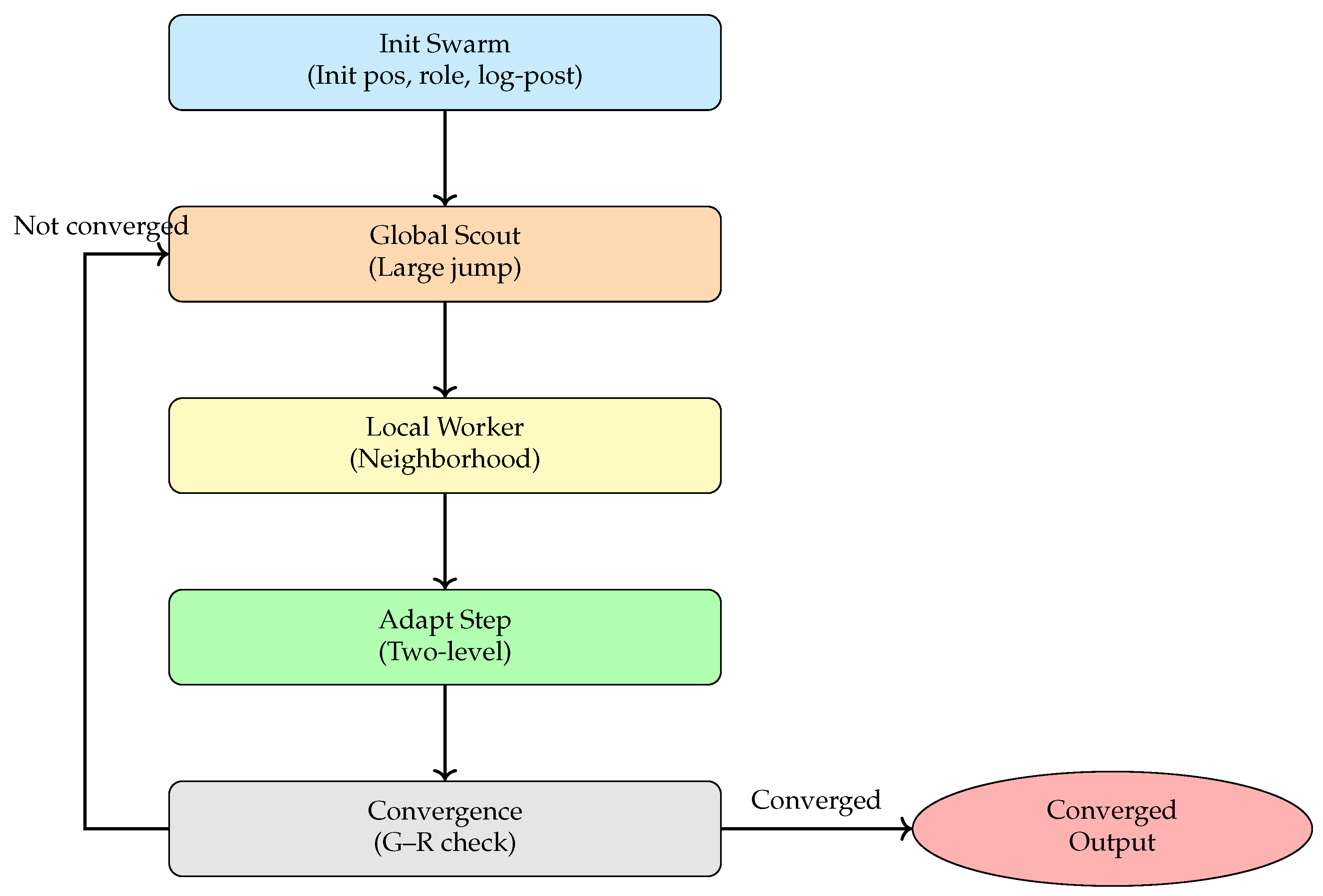 Algorithms 18 00476 g003