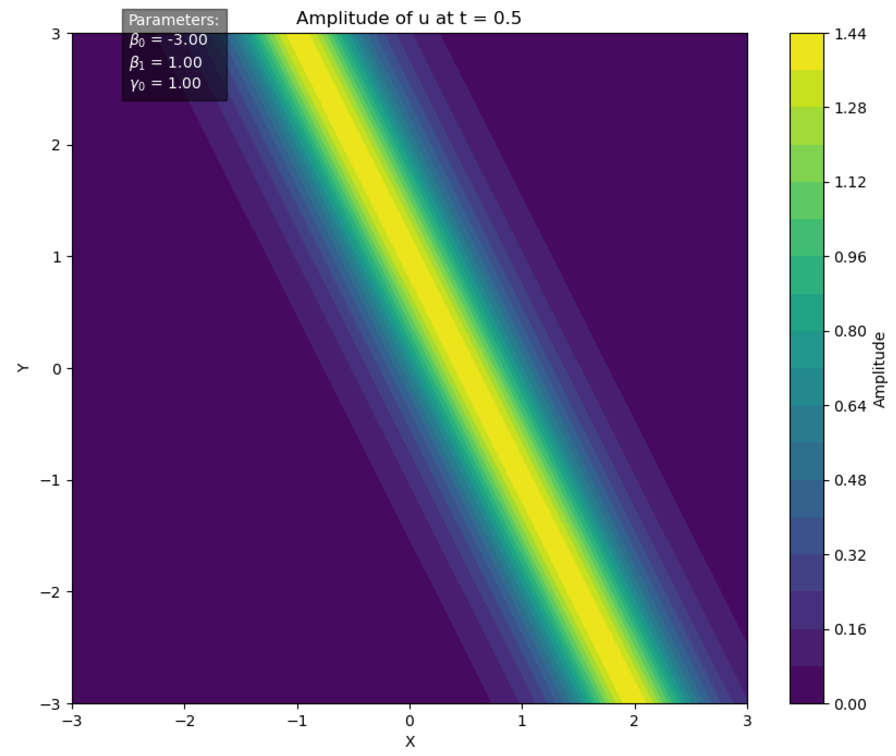 Algorithms 18 00476 g004