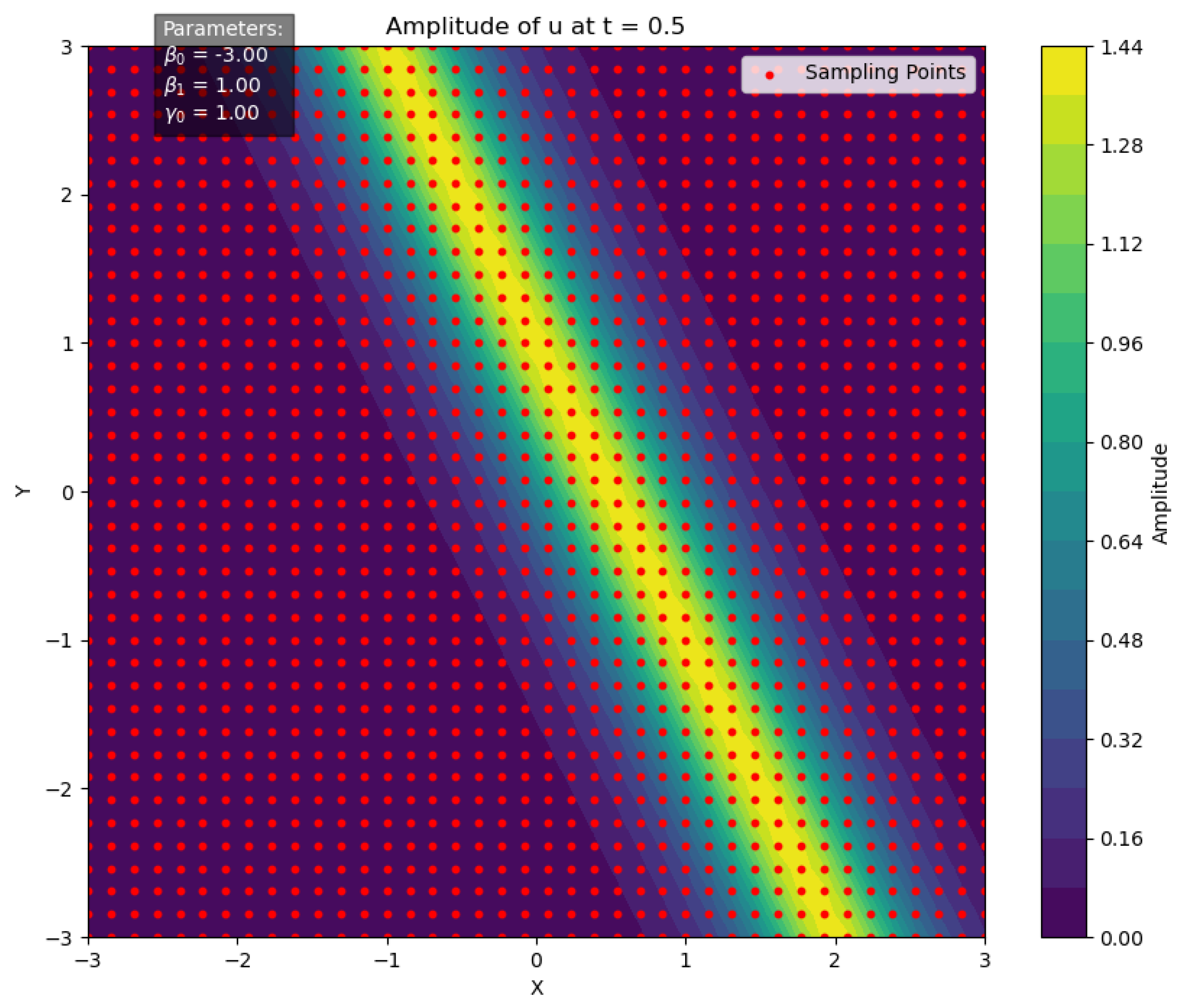 Algorithms 18 00476 g005