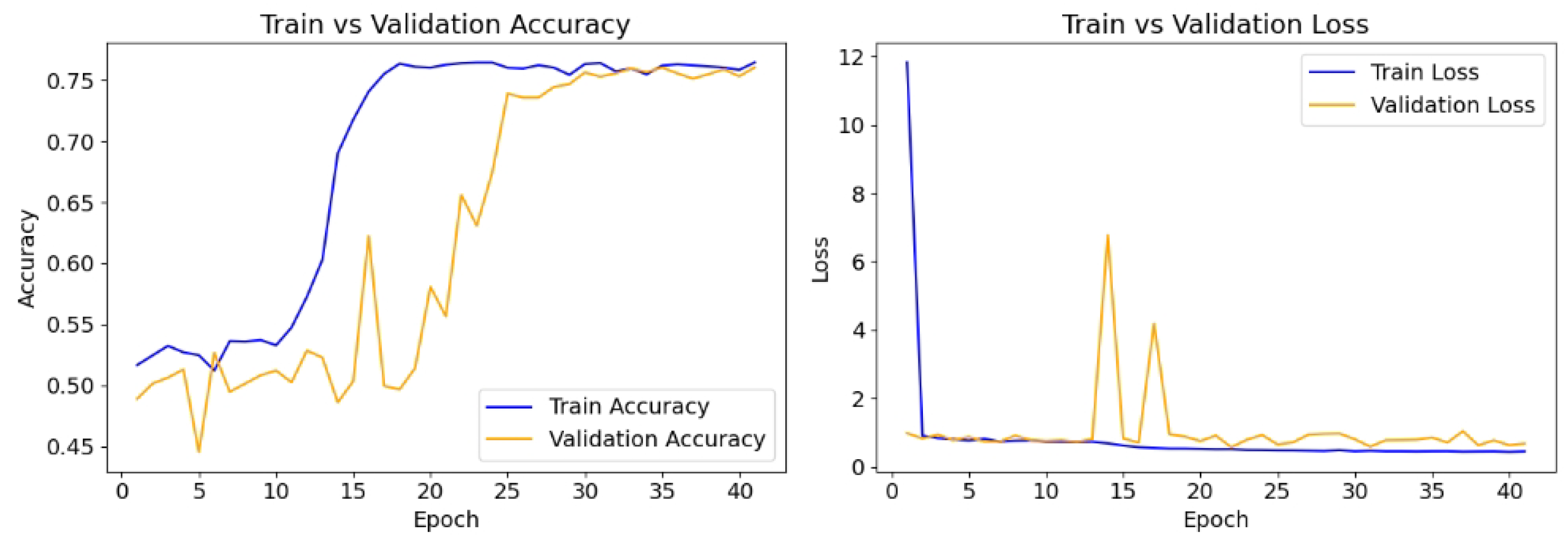 Algorithms 18 00486 g005 Algorithms 18 00486 g005