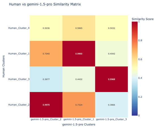 Algorithms 18 00507 g0a3