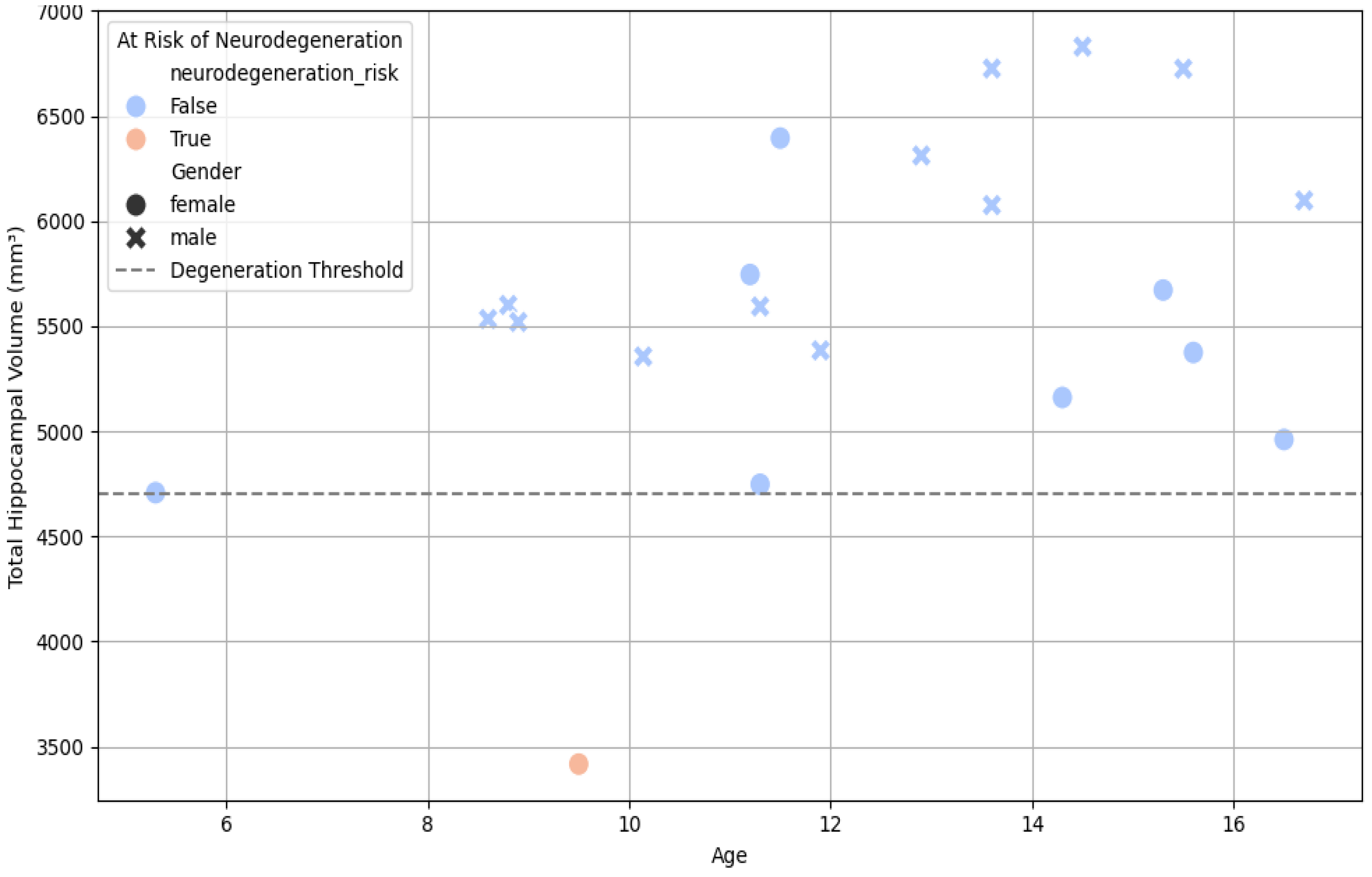 Algorithms 18 00509 g006