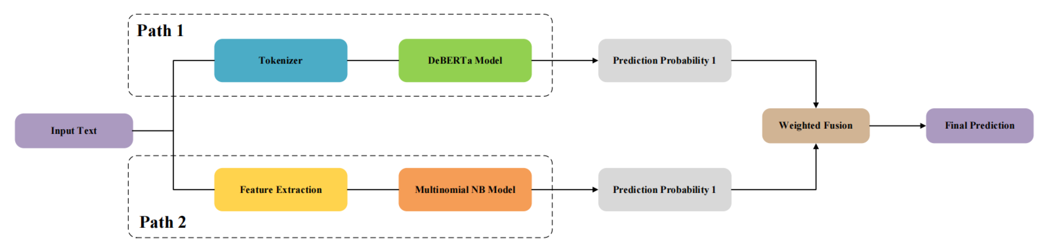 Algorithms 18 00515 g002