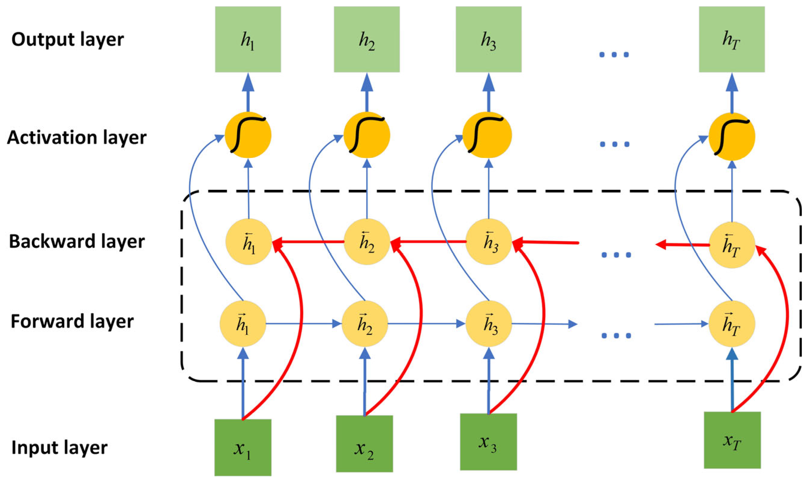 Algorithms 18 00517 g002 Algorithms 18 00517 g002
