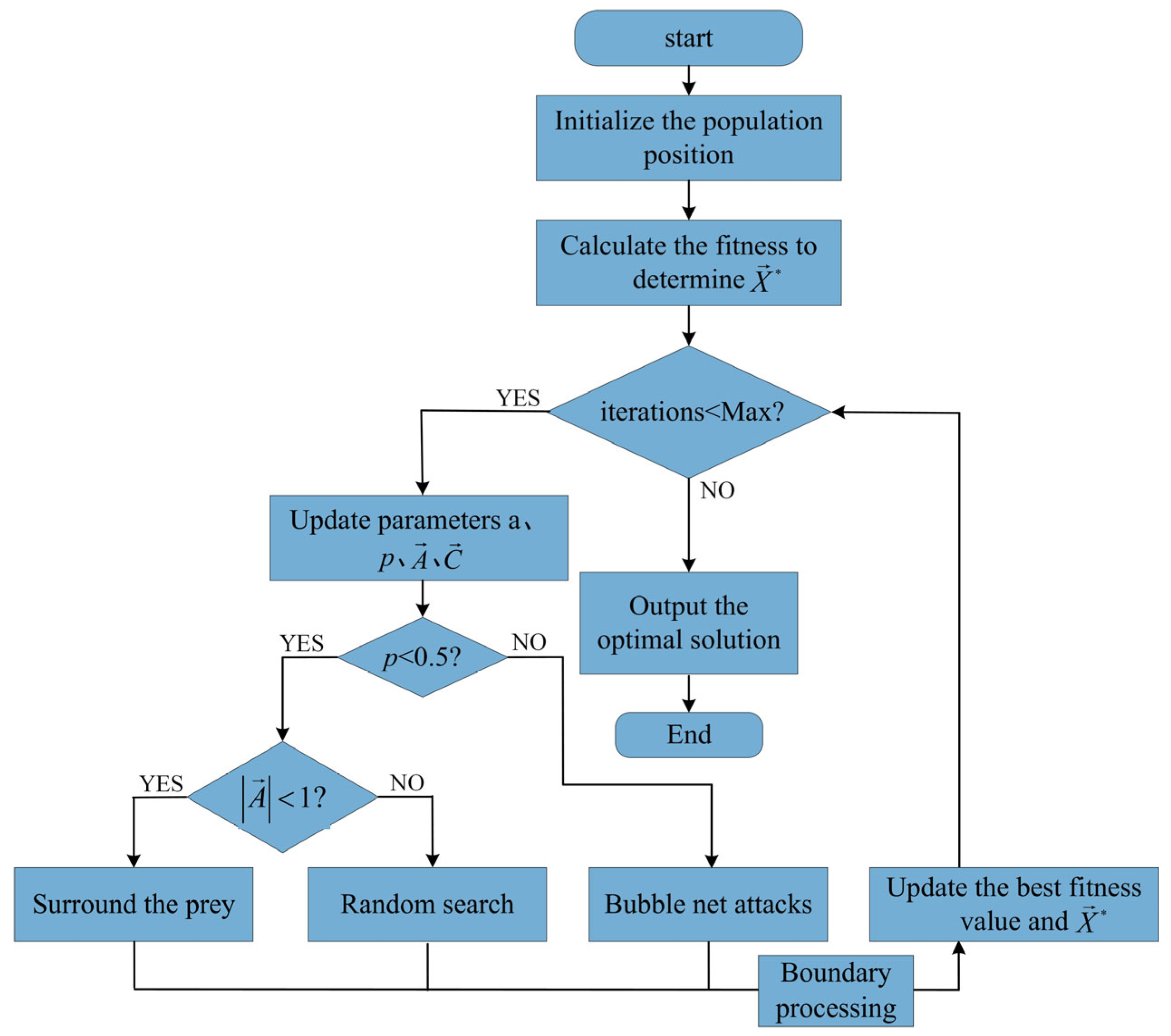 Algorithms 18 00517 g003 Algorithms 18 00517 g003