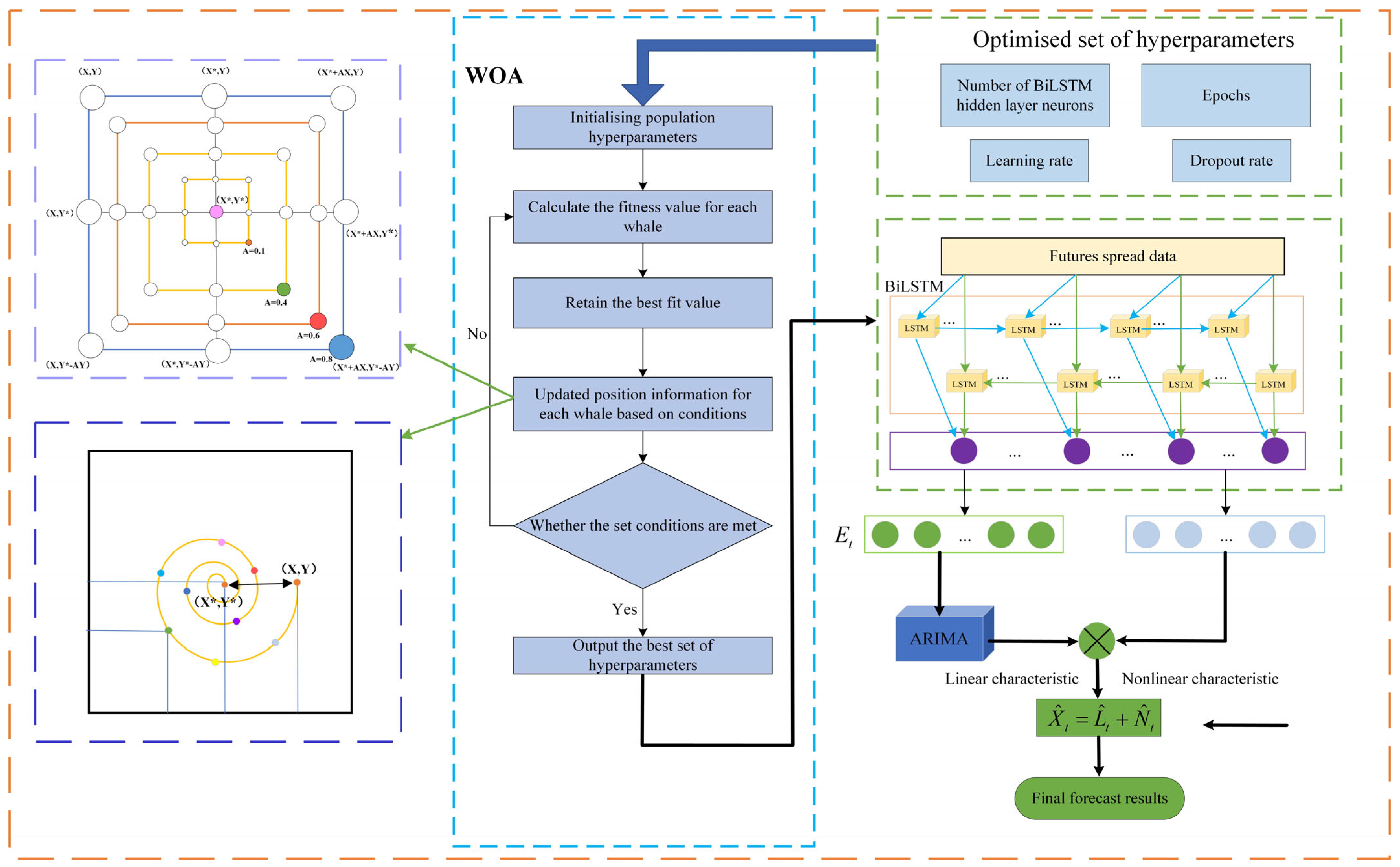 Algorithms 18 00517 g004 Algorithms 18 00517 g004