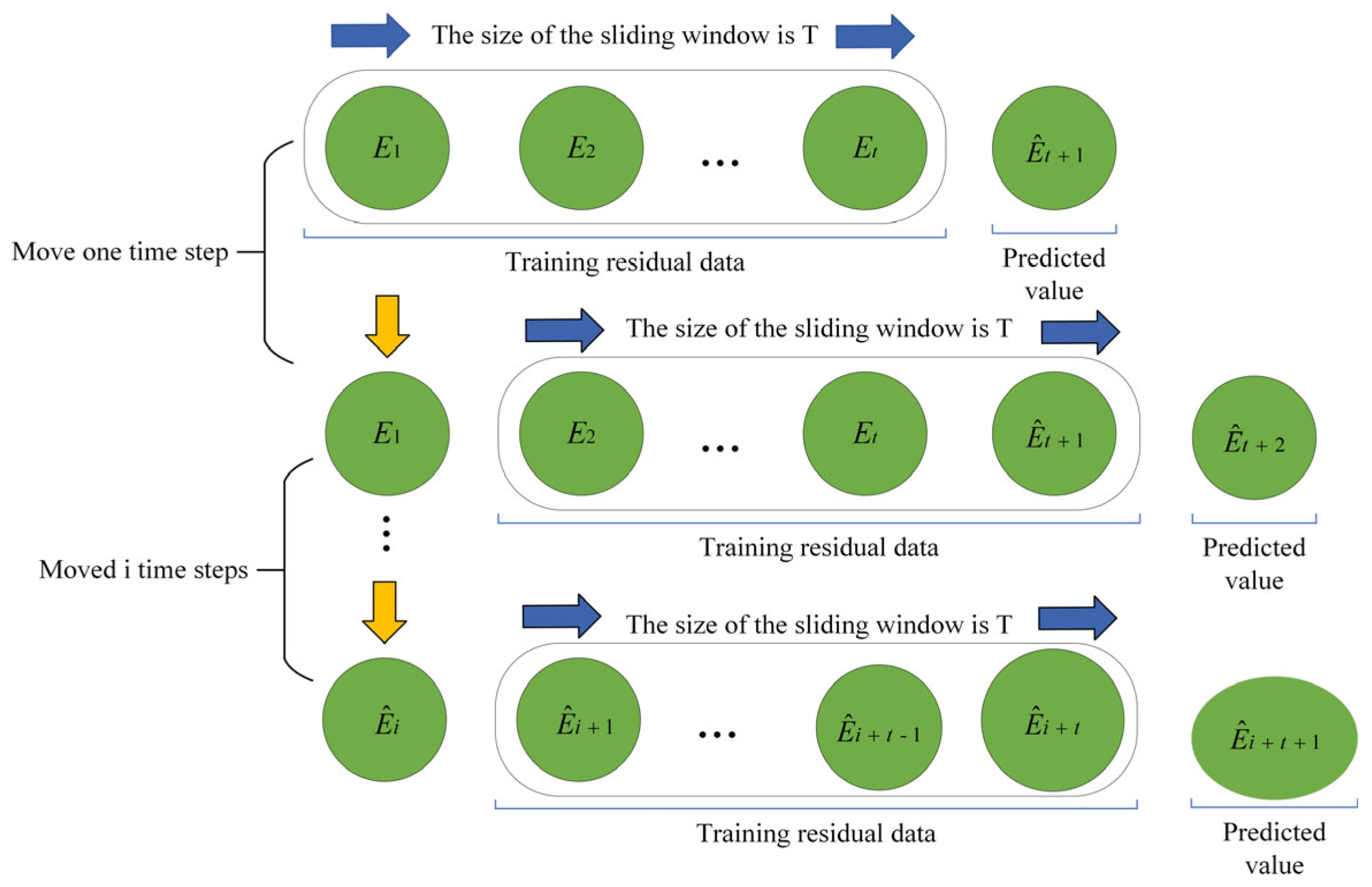 Algorithms 18 00517 g005 Algorithms 18 00517 g005