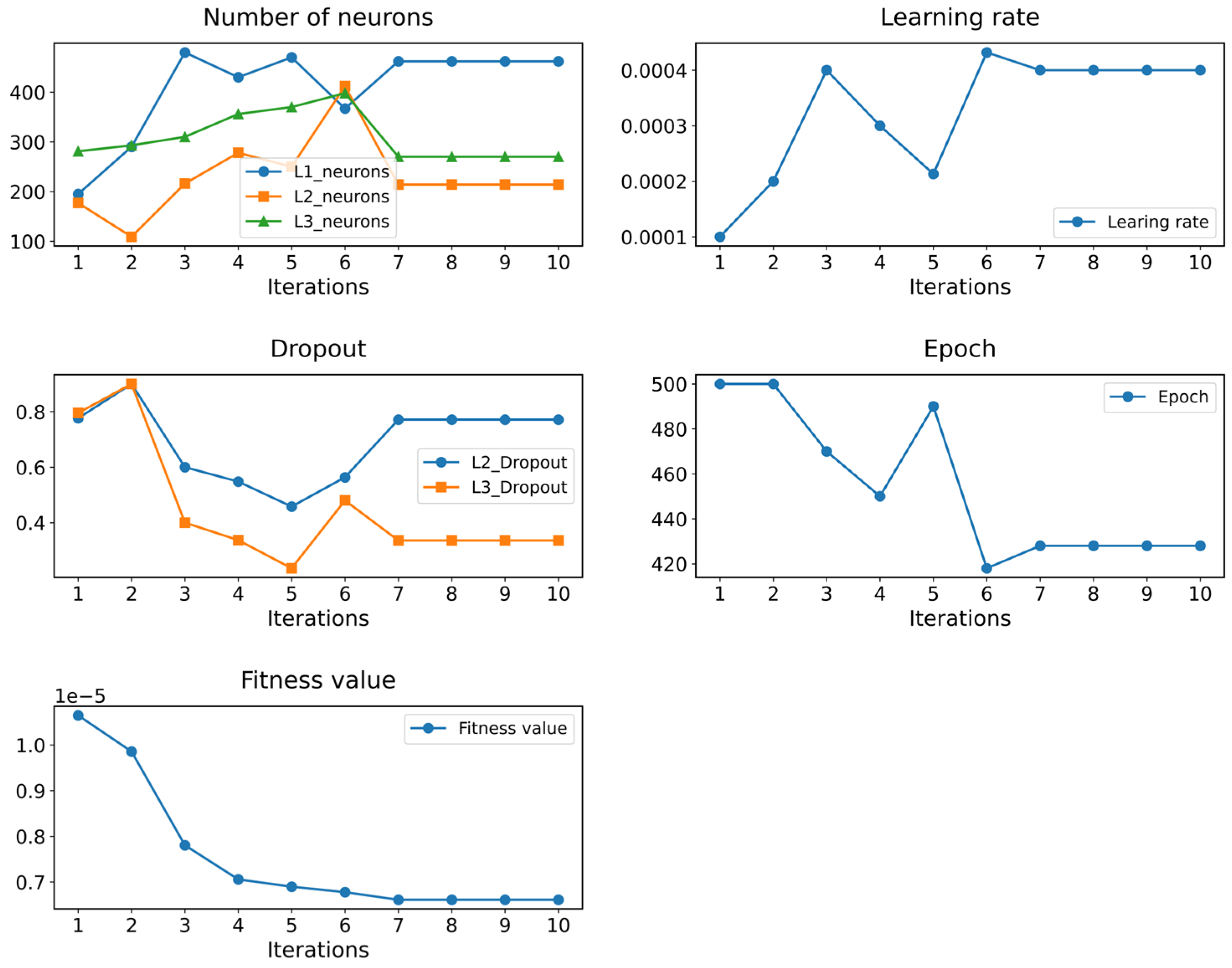 Algorithms 18 00517 g007 Algorithms 18 00517 g007
