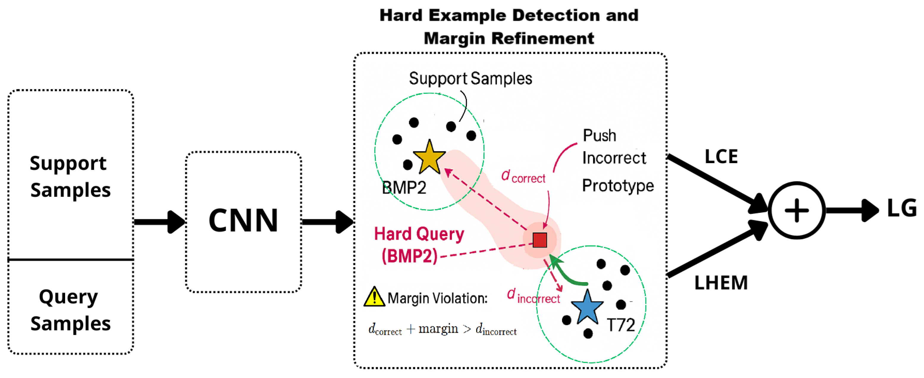 Algorithms 18 00519 g002