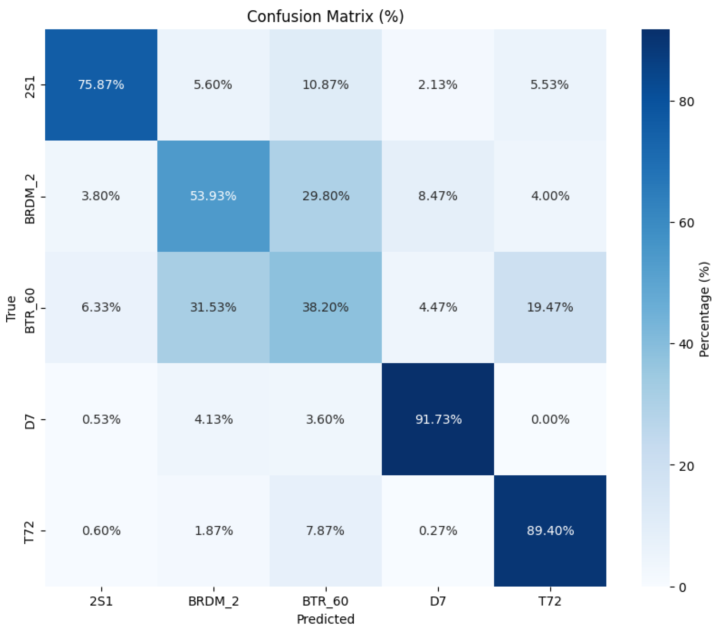 Algorithms 18 00519 g006