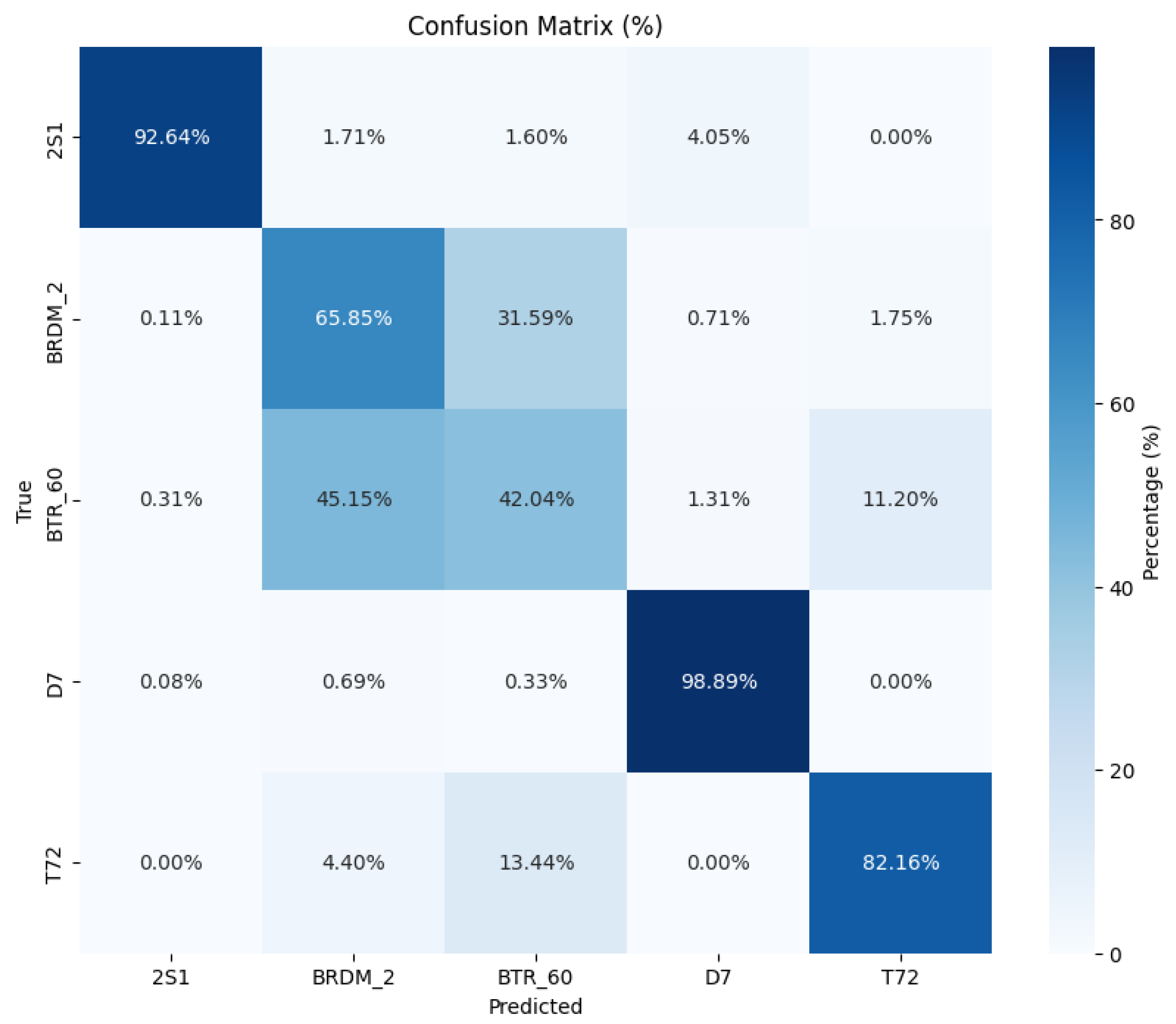 Algorithms 18 00519 g007