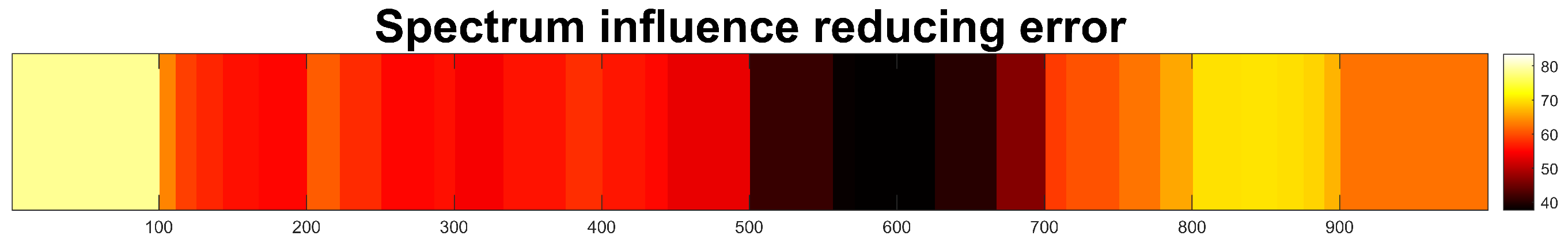 Algorithms 18 00522 g008