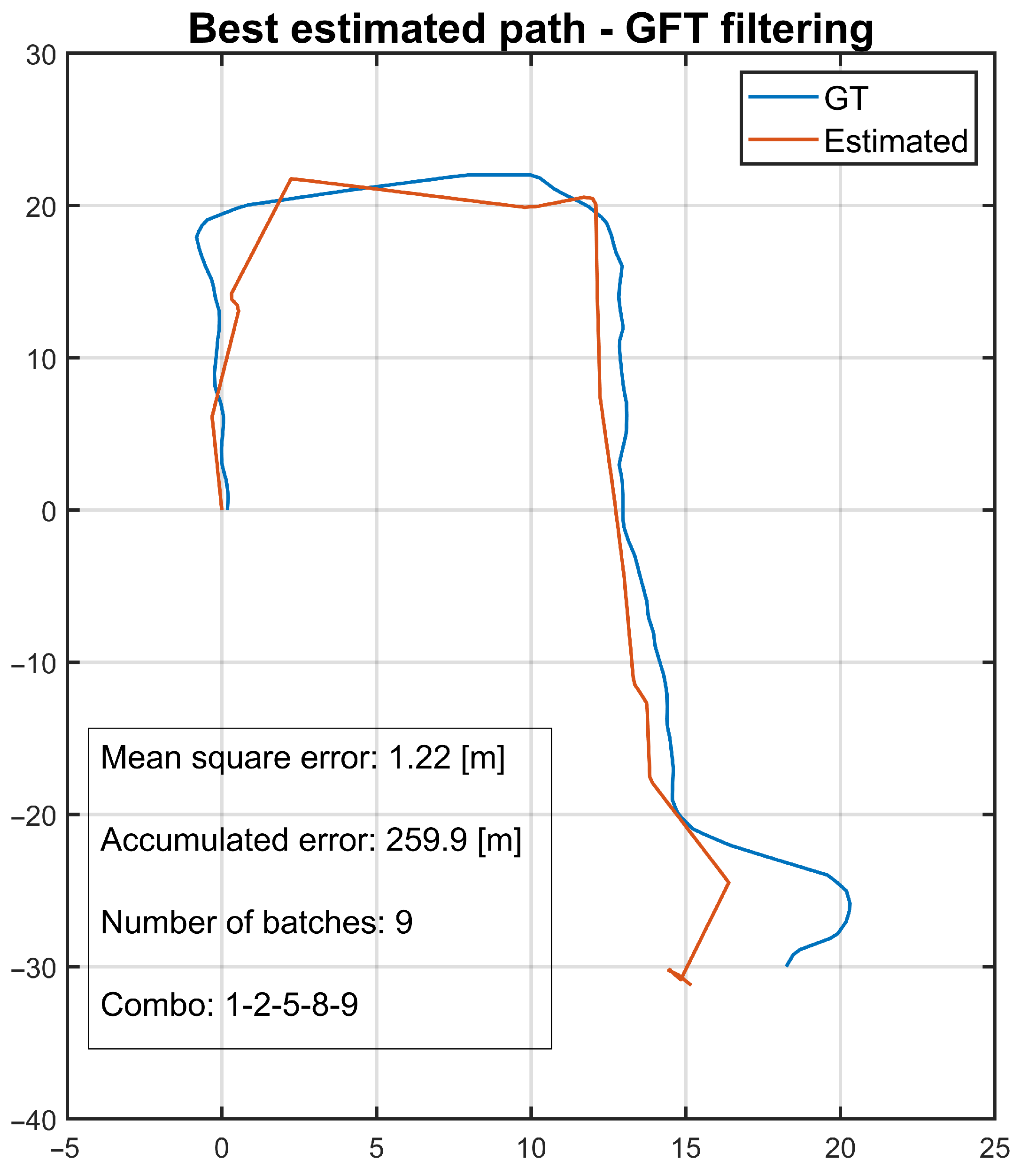 Algorithms 18 00522 g009