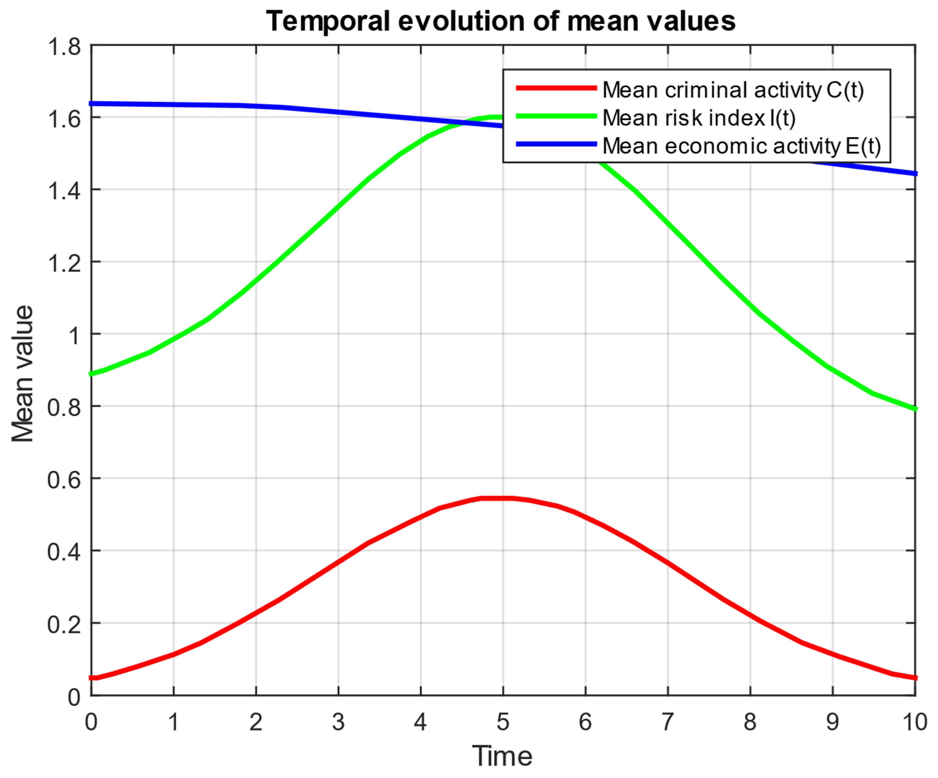 Algorithms 18 00523 g007 Algorithms 18 00523 g007