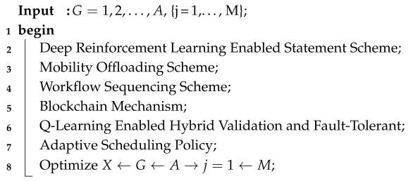 Algorithms 18 00530 i001 Algorithms 18 00530 i001