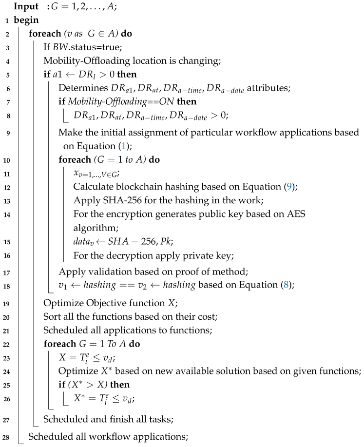 Algorithms 18 00530 i003 Algorithms 18 00530 i003