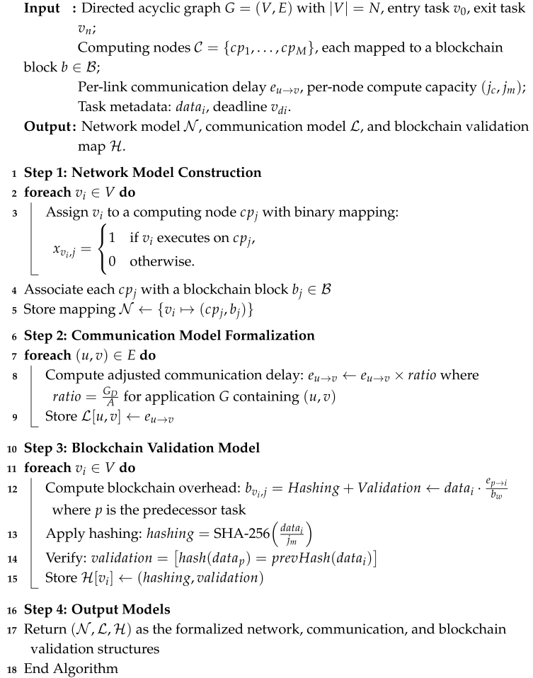 Algorithms 18 00530 i005 Algorithms 18 00530 i005