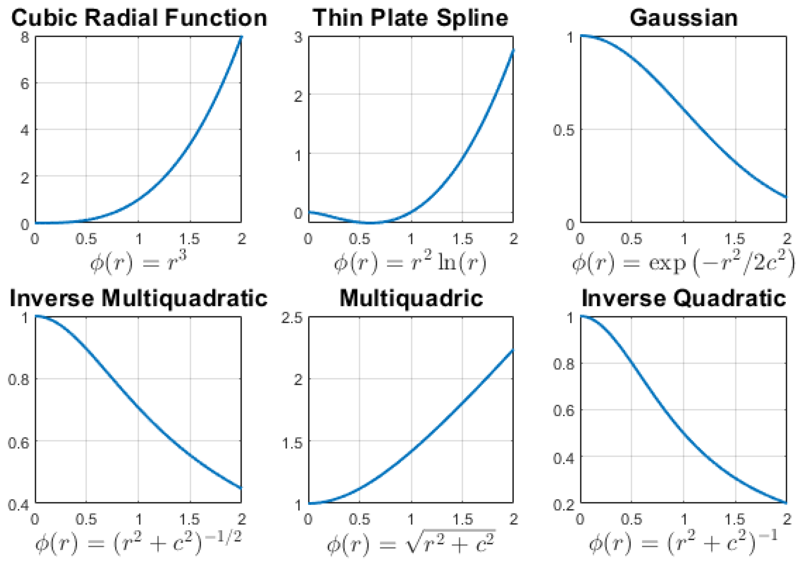 Algorithms 18 00539 g001