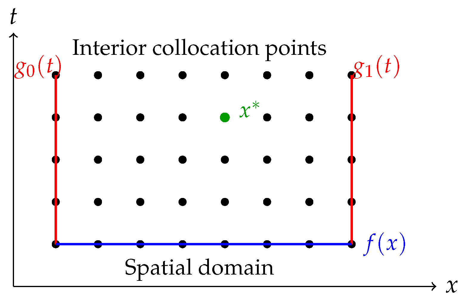 Algorithms 18 00539 g002