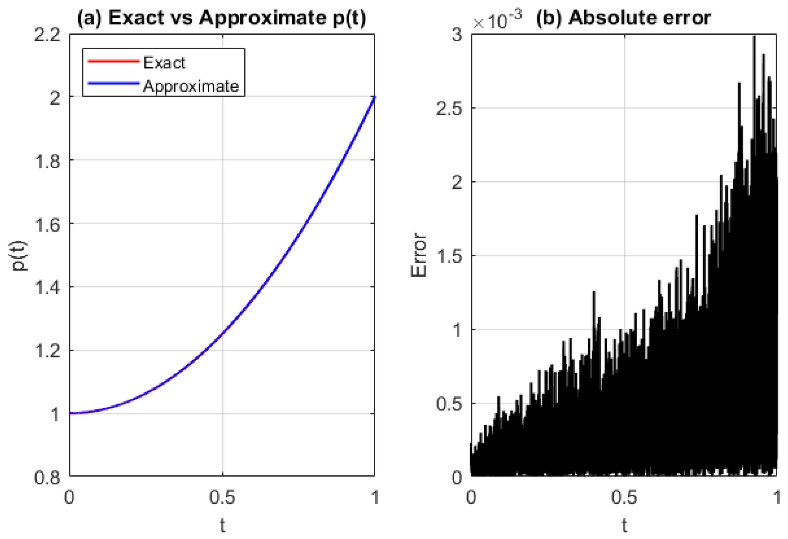 Algorithms 18 00539 g005