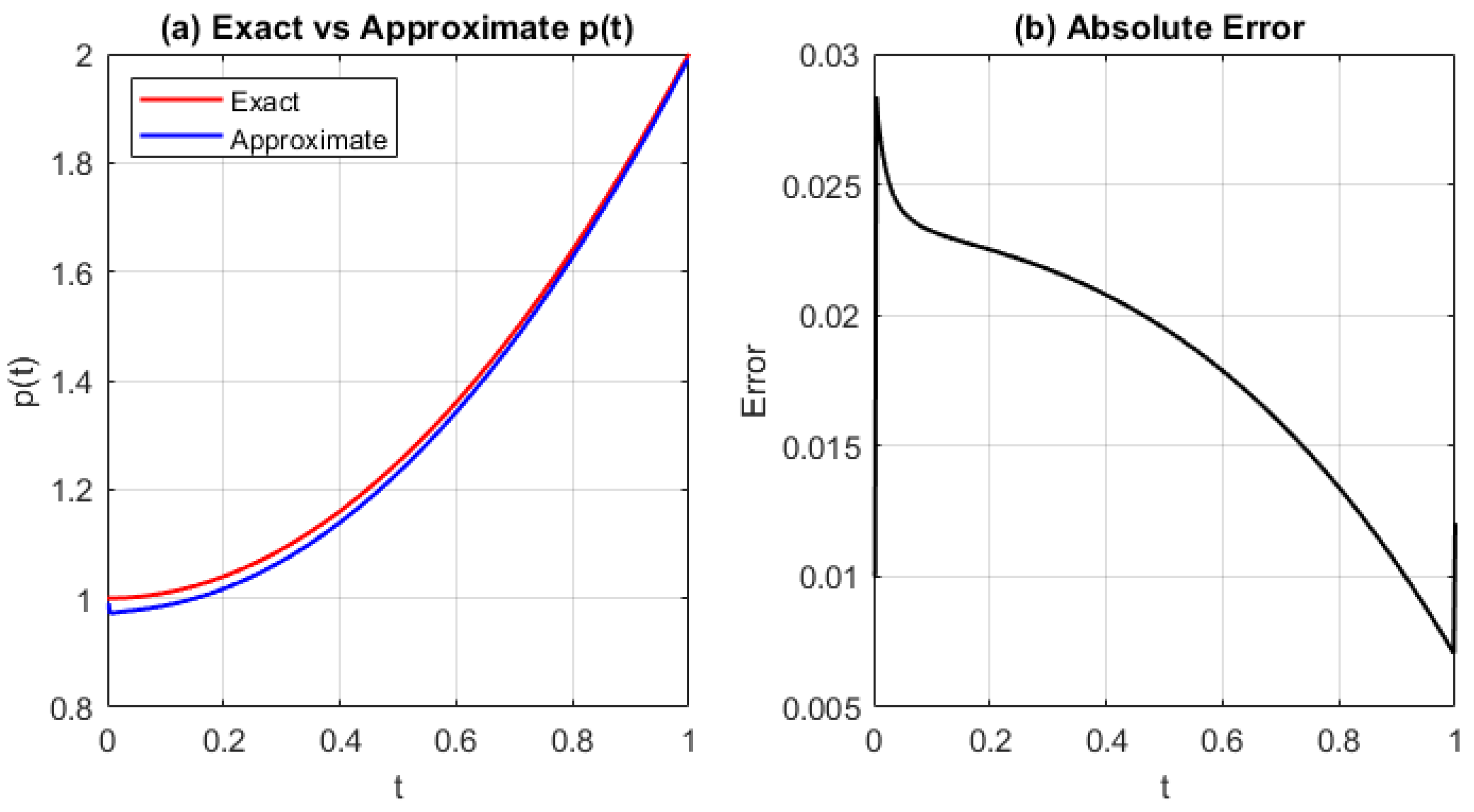 Algorithms 18 00539 g006