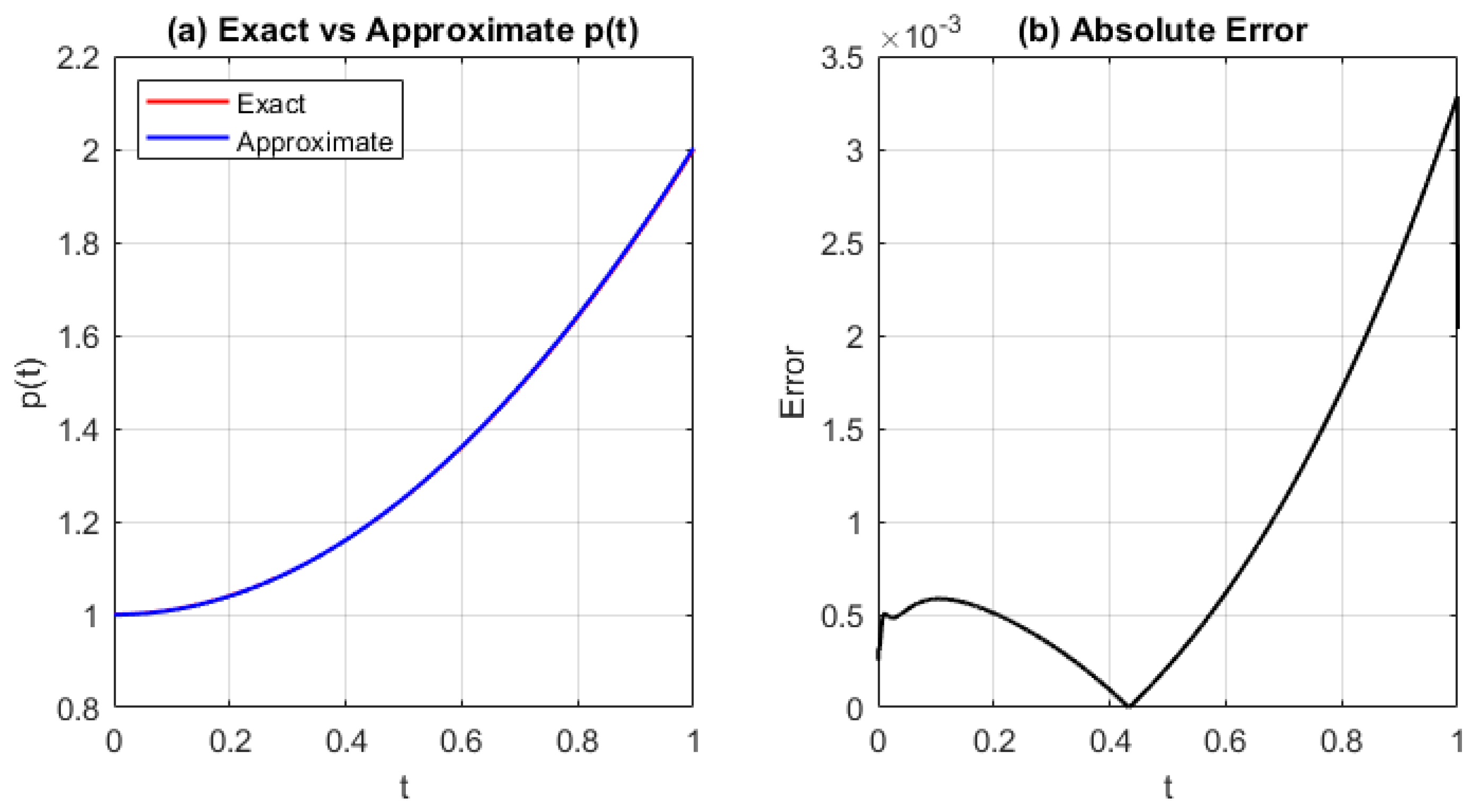 Algorithms 18 00539 g007