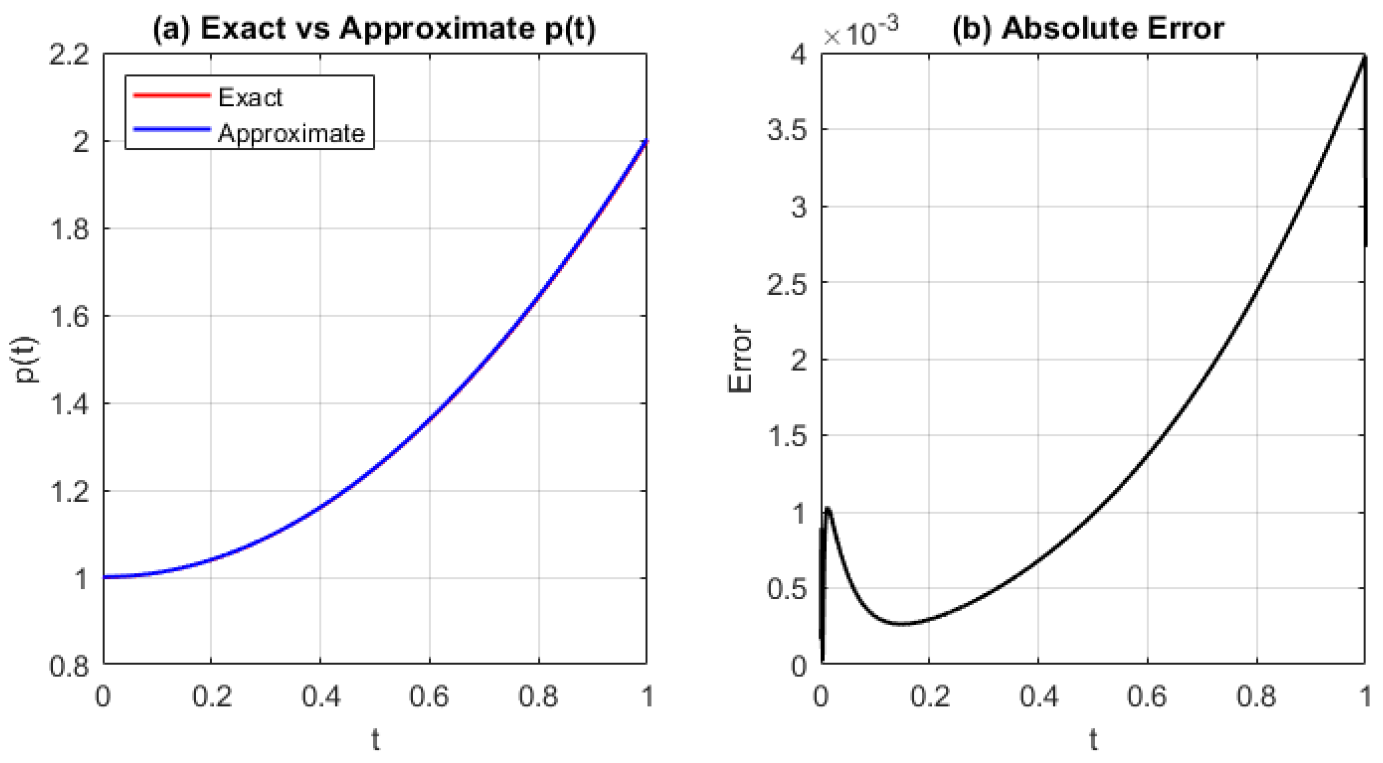 Algorithms 18 00539 g010