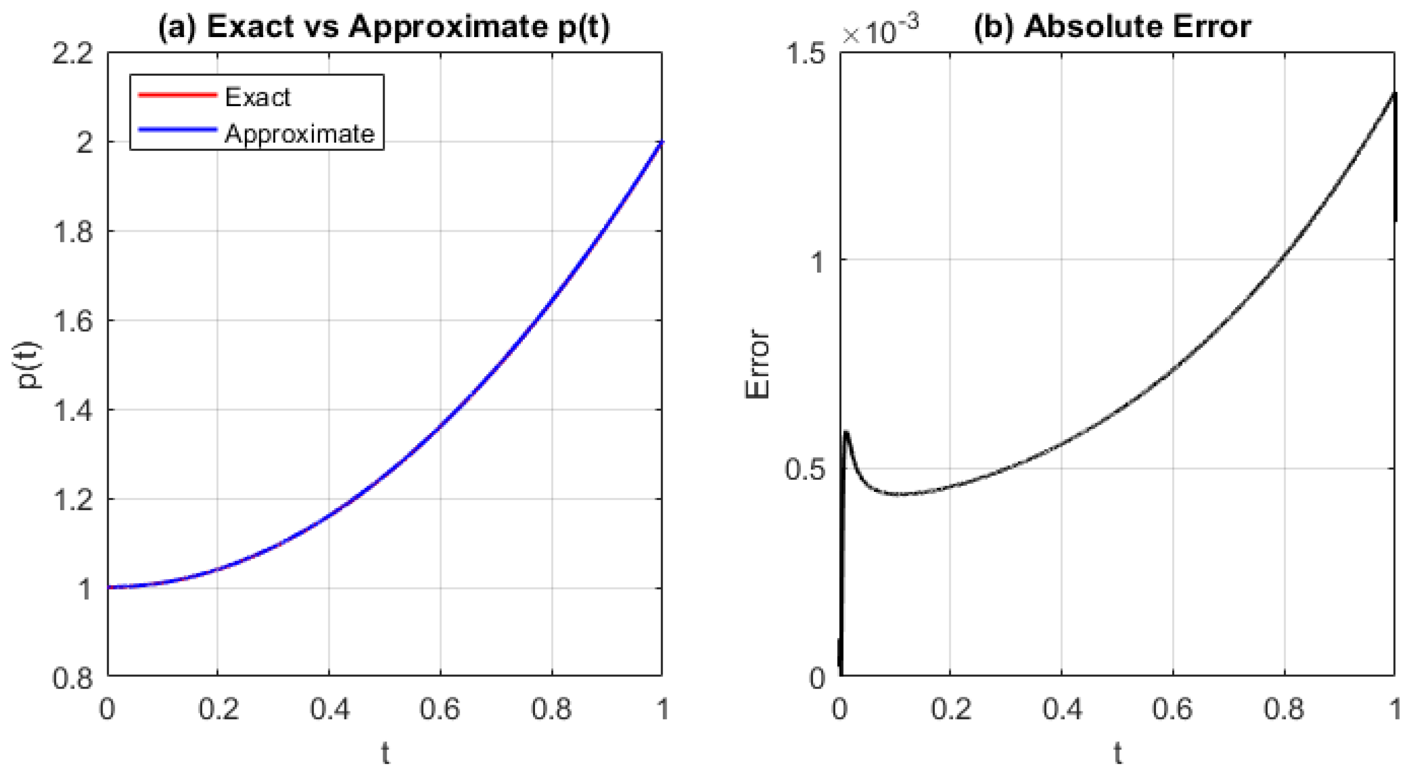 Algorithms 18 00539 g011