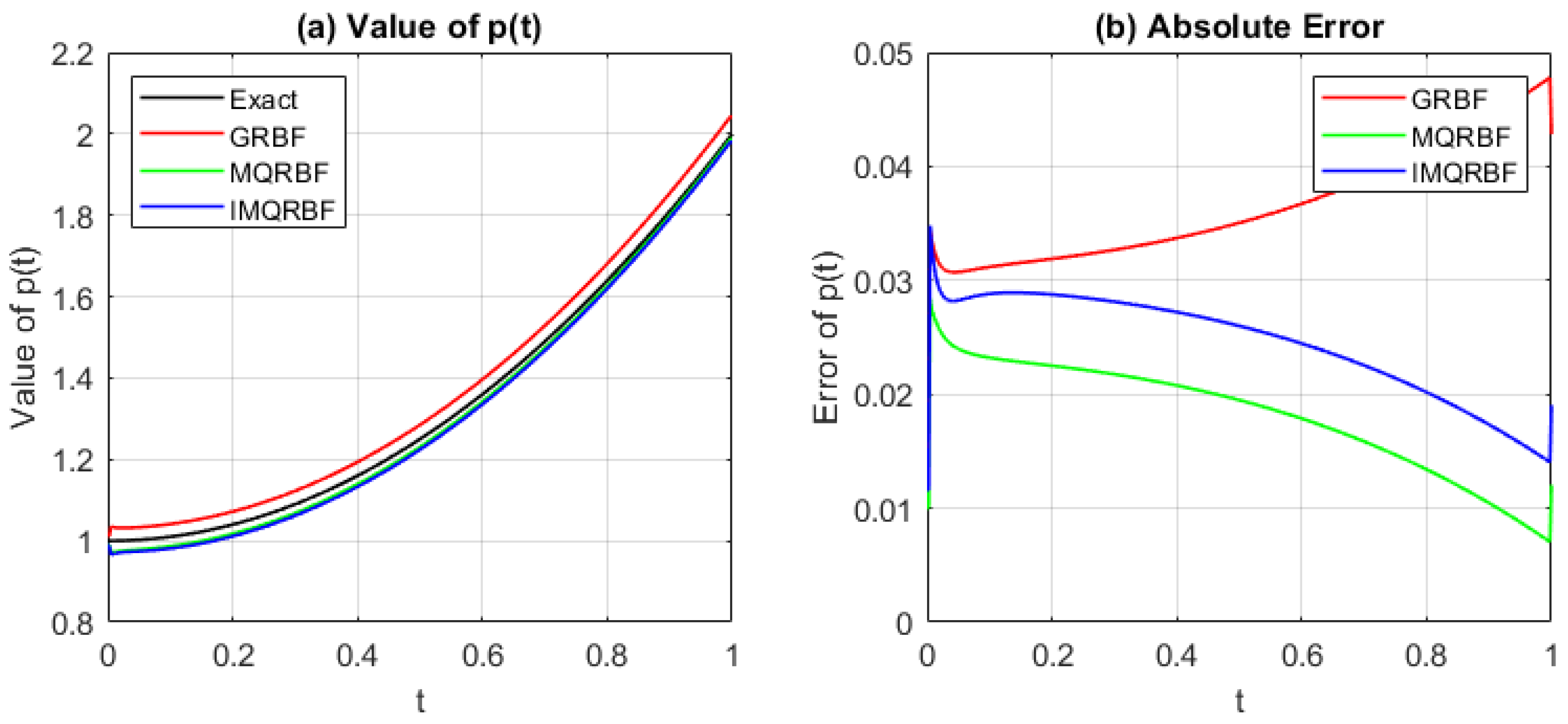 Algorithms 18 00539 g012