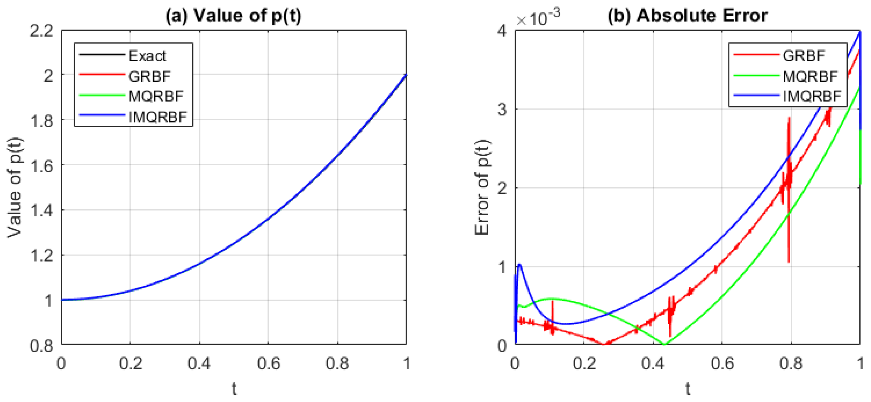 Algorithms 18 00539 g013