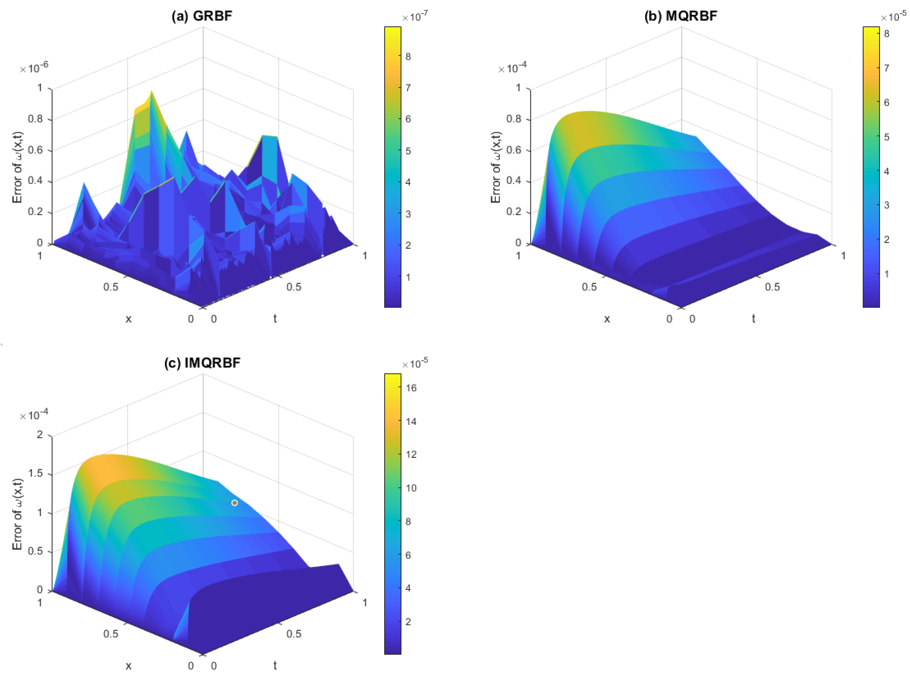 Algorithms 18 00539 g016