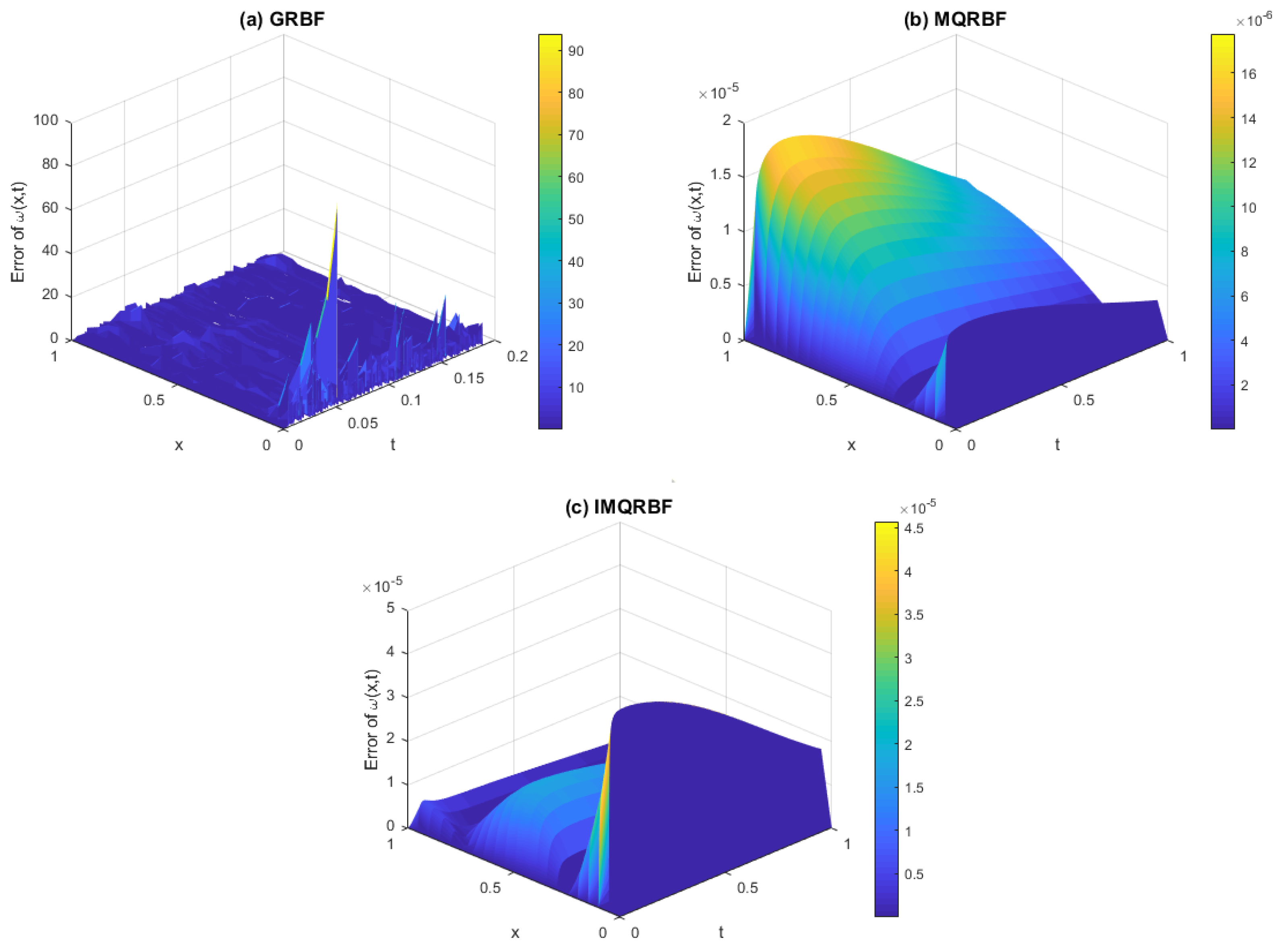 Algorithms 18 00539 g017