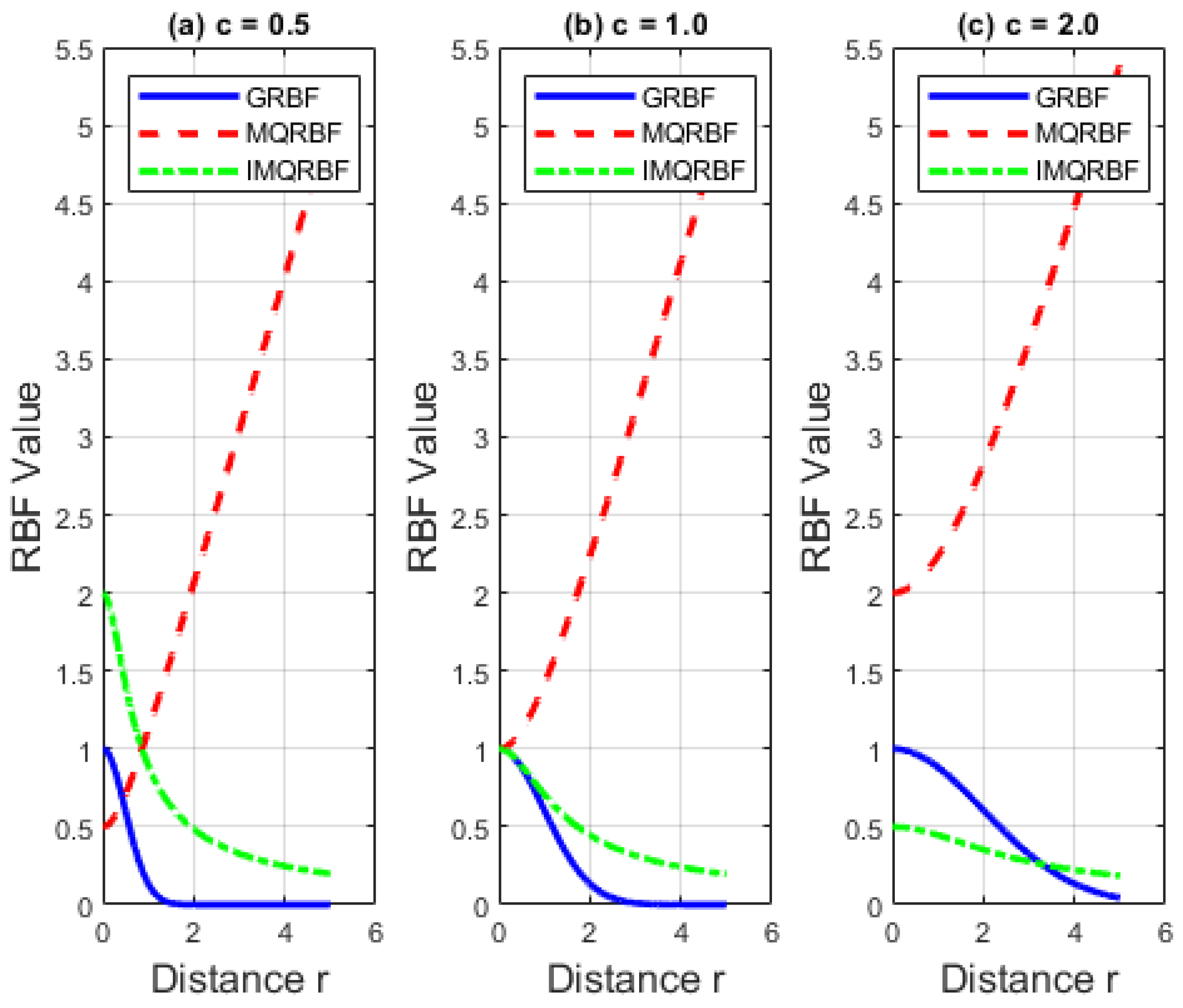 Algorithms 18 00539 g018
